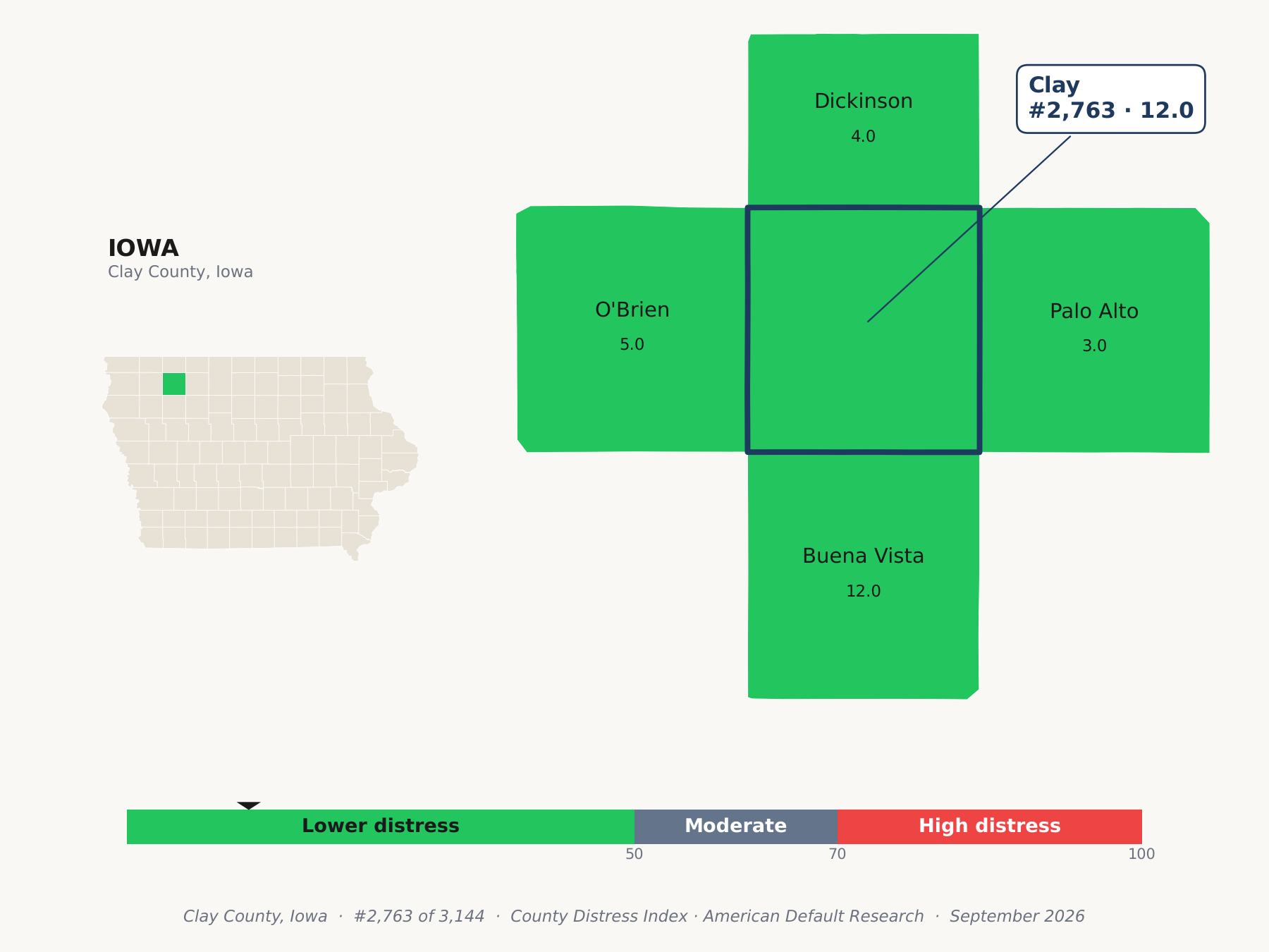 County Distress Index cluster map. Clay County, Iowa and its neighbors colored by county distress score label.