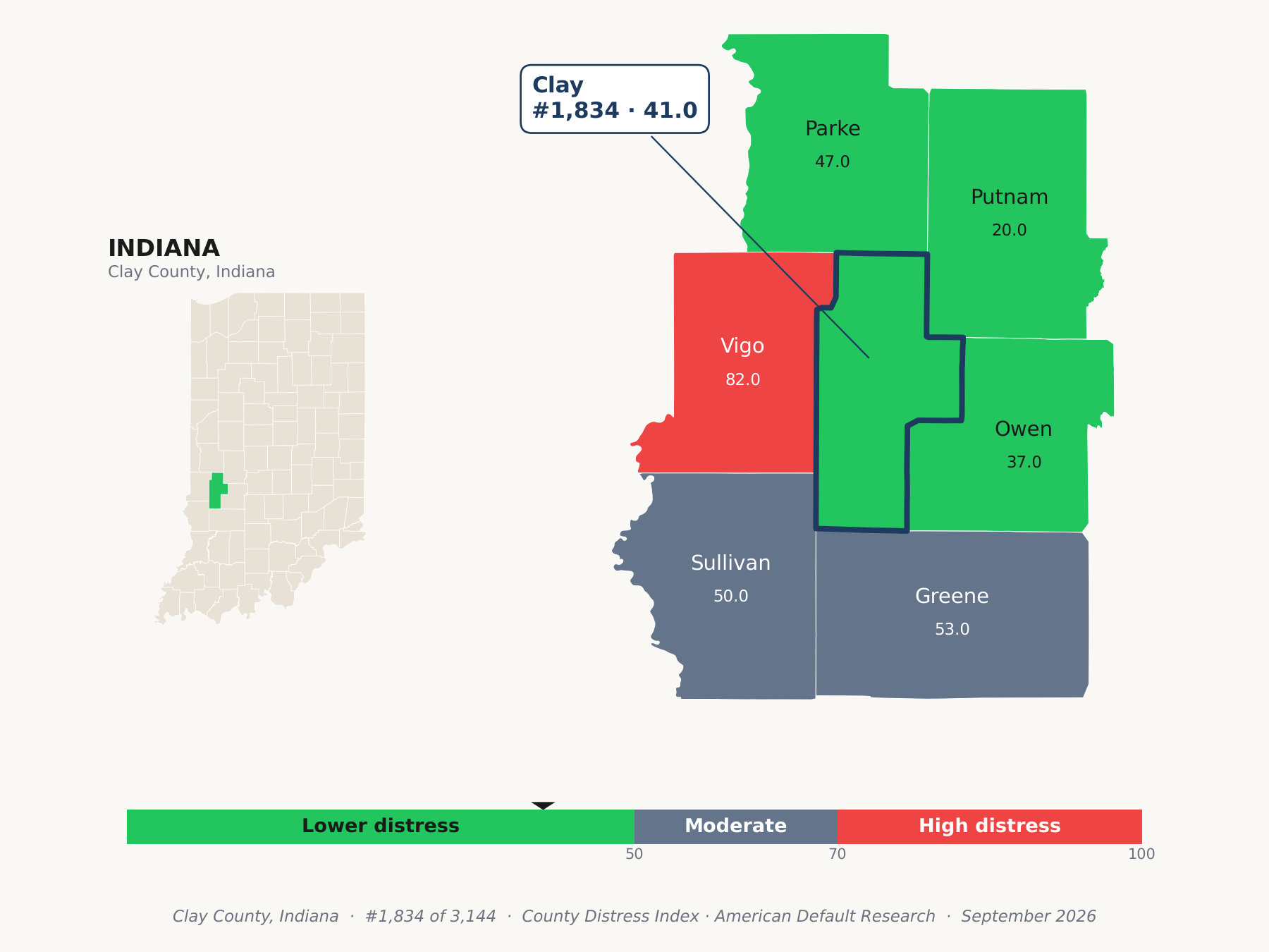 County Distress Index cluster map. Clay County, Indiana and its neighbors colored by county distress score label.