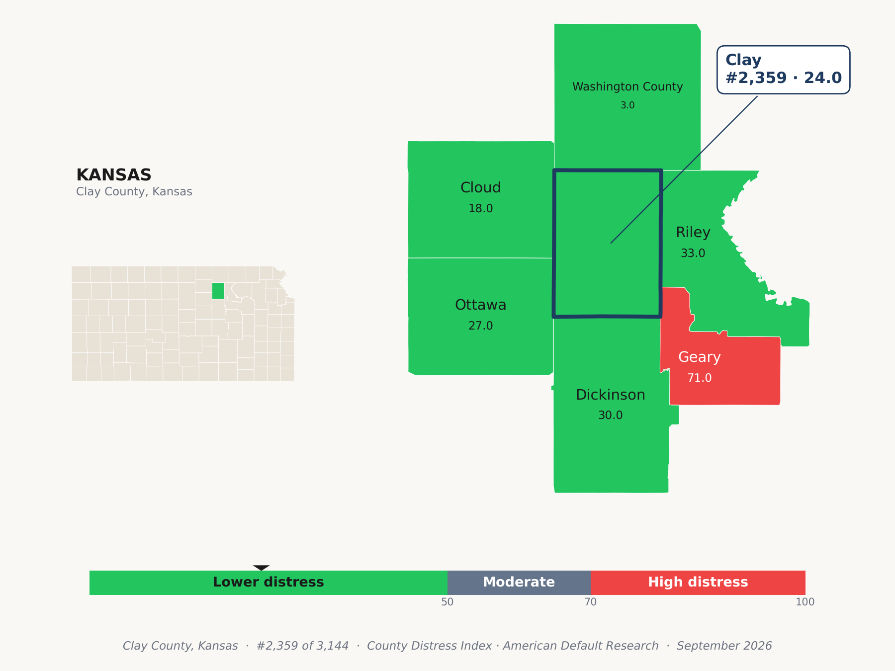 County Distress Index cluster map. Clay County, Kansas and its neighbors colored by county distress score label.