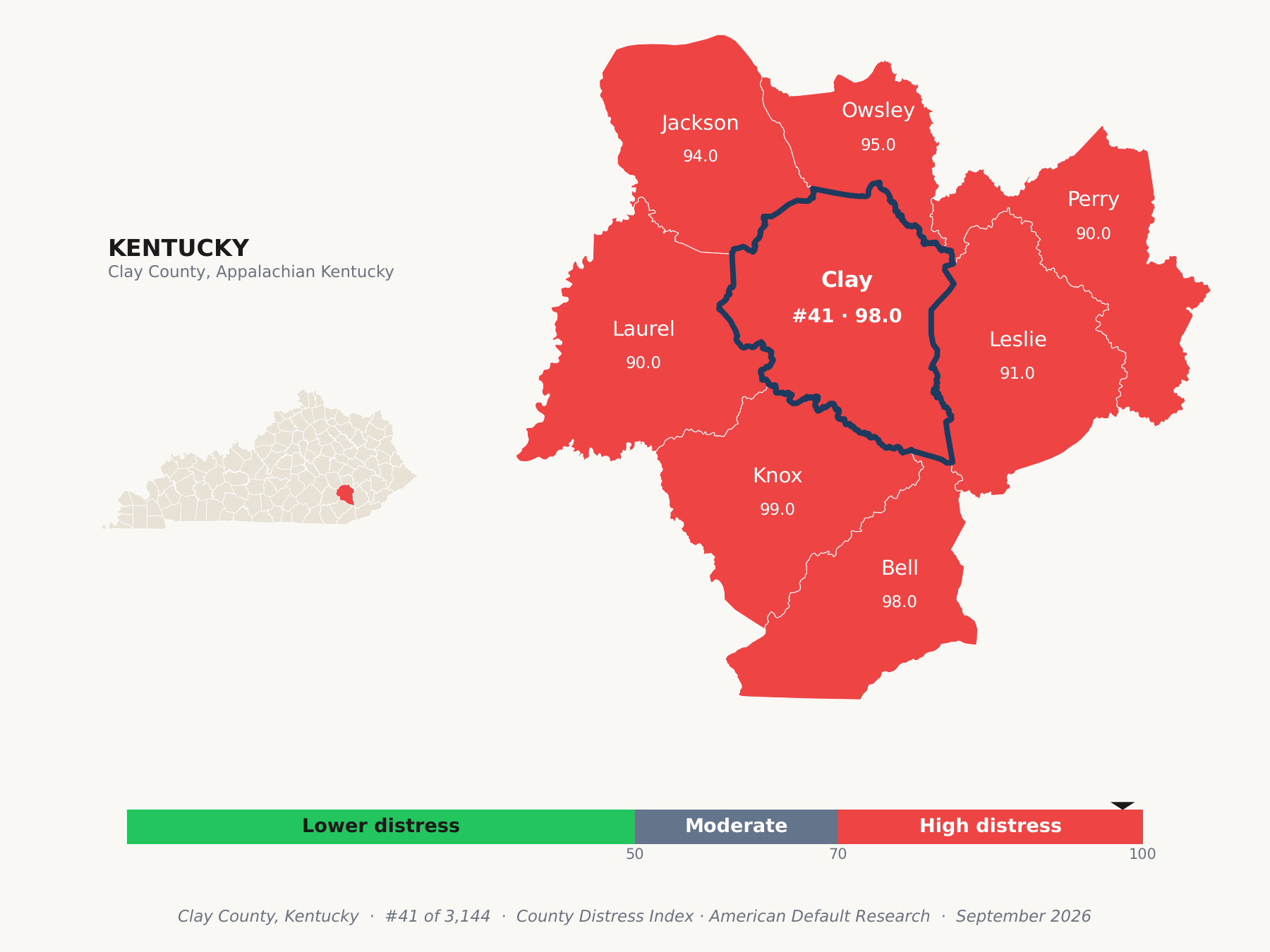 County Distress Index cluster map. Clay County, Kentucky and its neighbors colored by county distress score label.