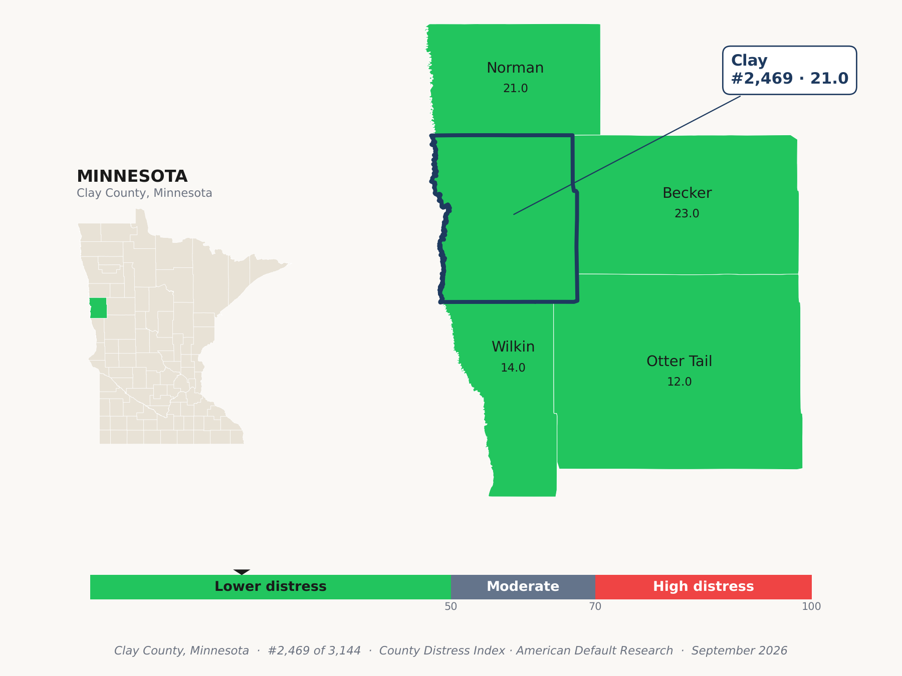 County Distress Index cluster map. Clay County, Minnesota and its neighbors colored by county distress score label.