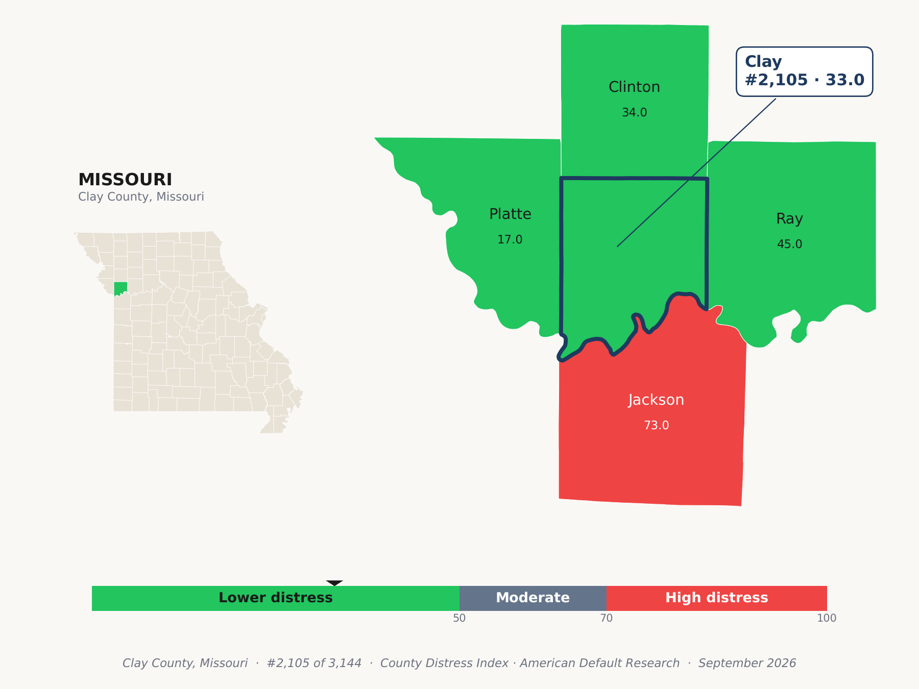 County Distress Index cluster map. Clay County, Missouri and its neighbors colored by county distress score label.