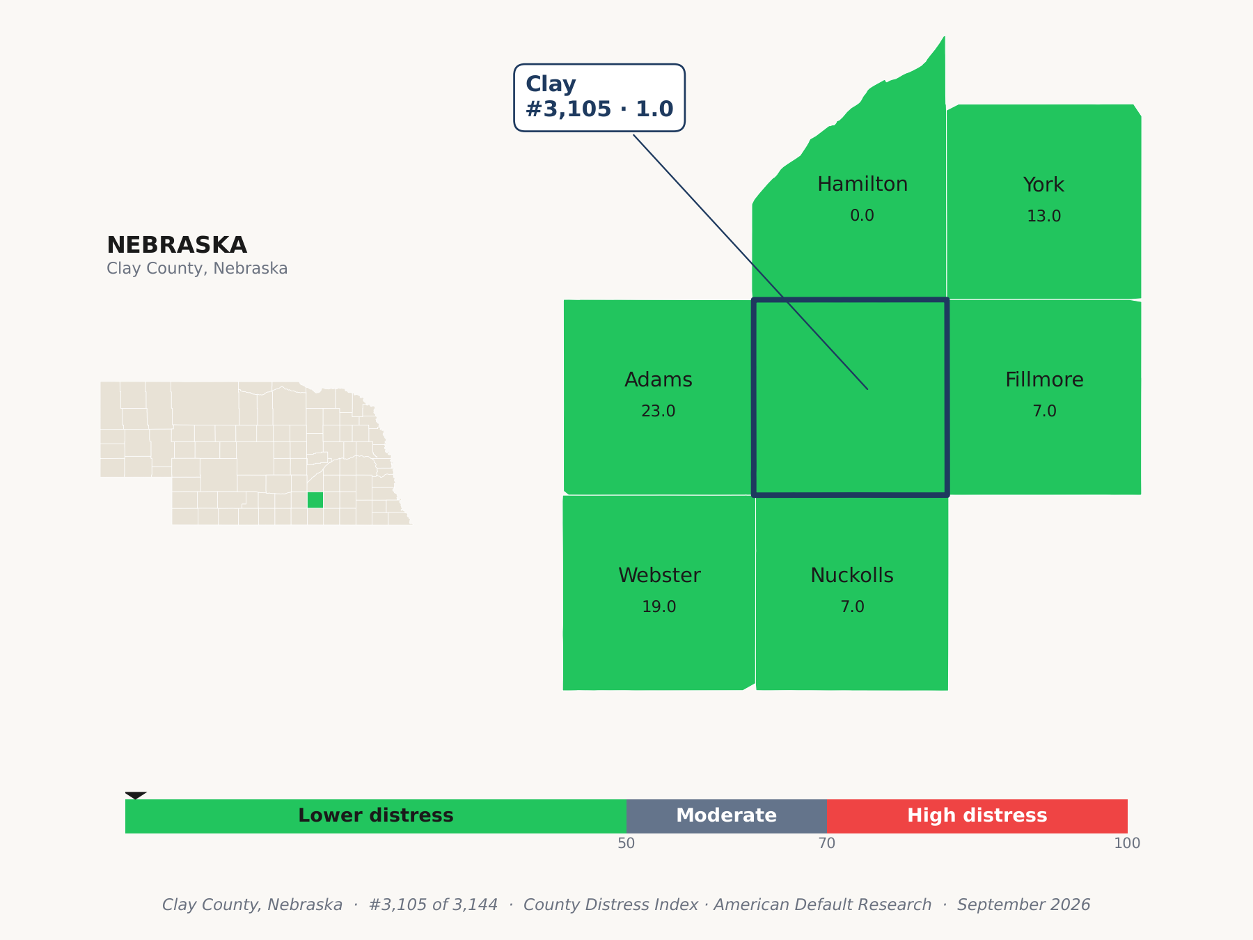 County Distress Index cluster map. Clay County, Nebraska and its neighbors colored by county distress score label.