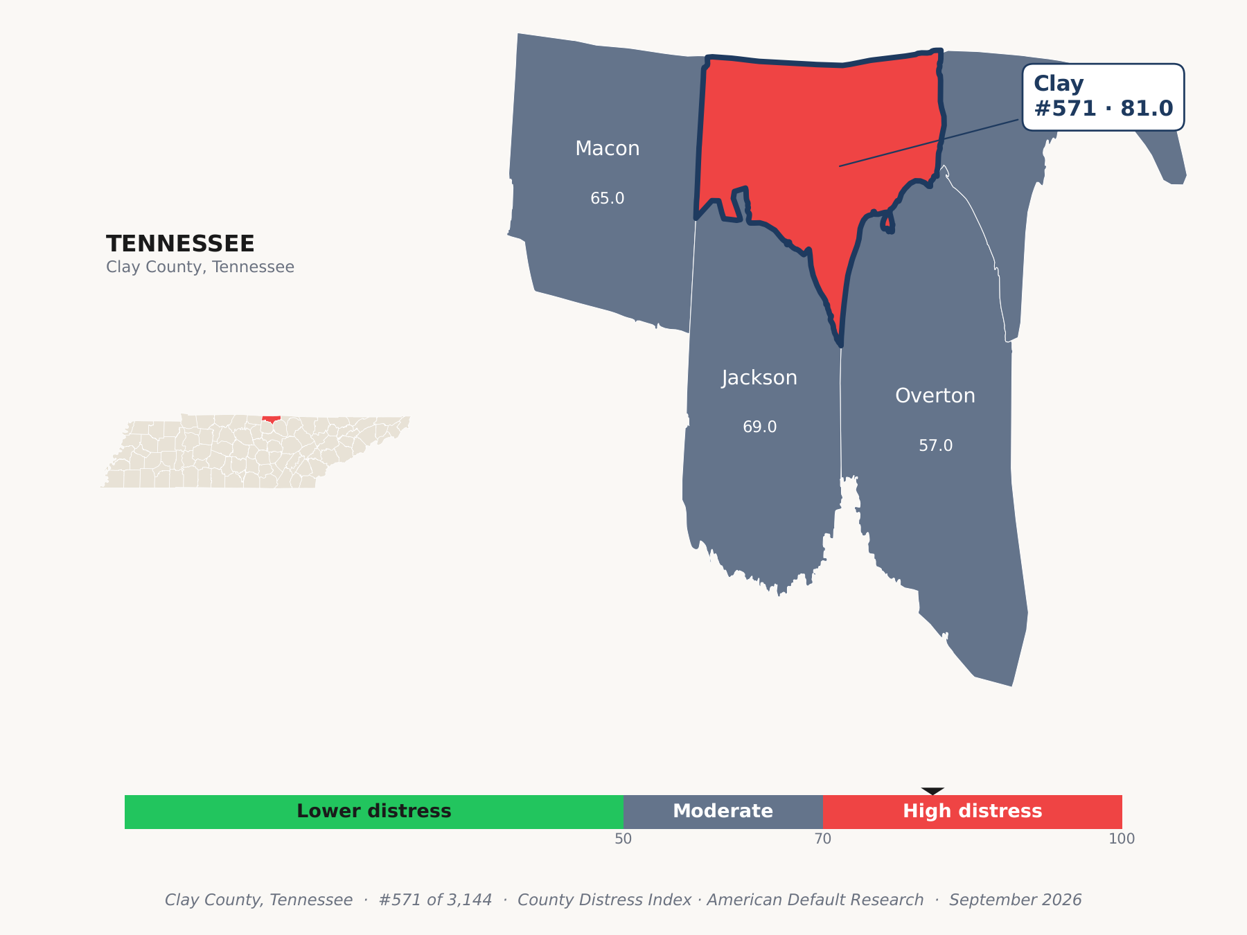 County Distress Index cluster map. Clay County, Tennessee and its neighbors colored by county distress score label.