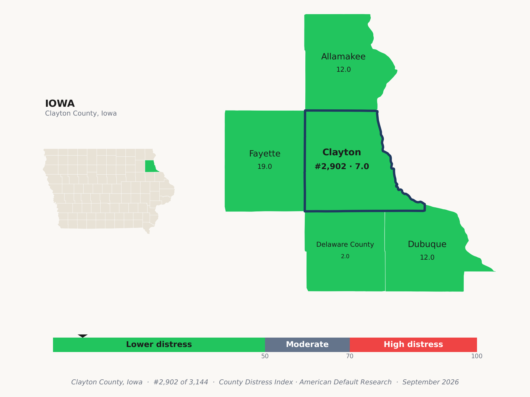 County Distress Index cluster map. Clayton County, Iowa and its neighbors colored by county distress score label.