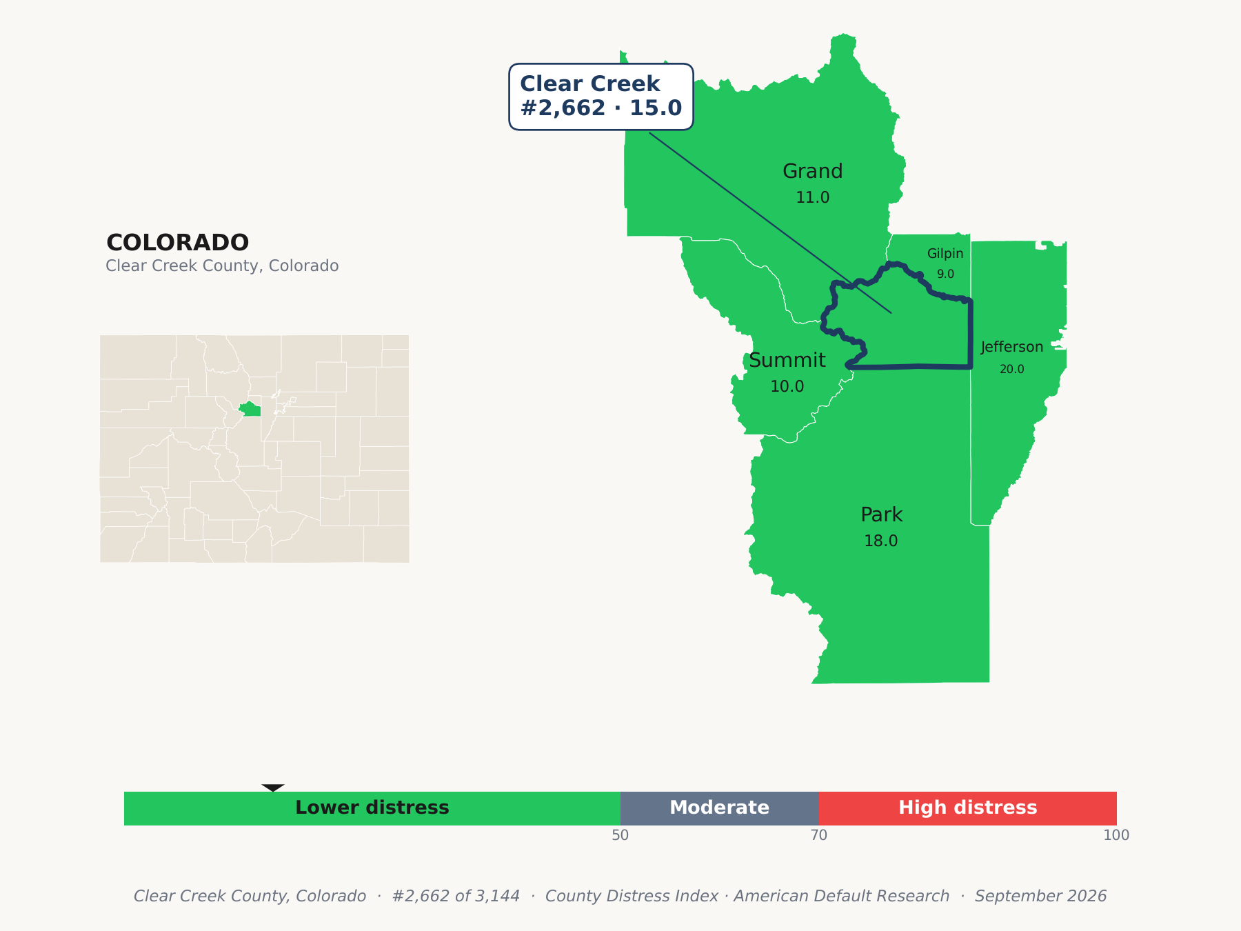 County Distress Index cluster map. Clear Creek County, Colorado and its neighbors colored by county distress score label.