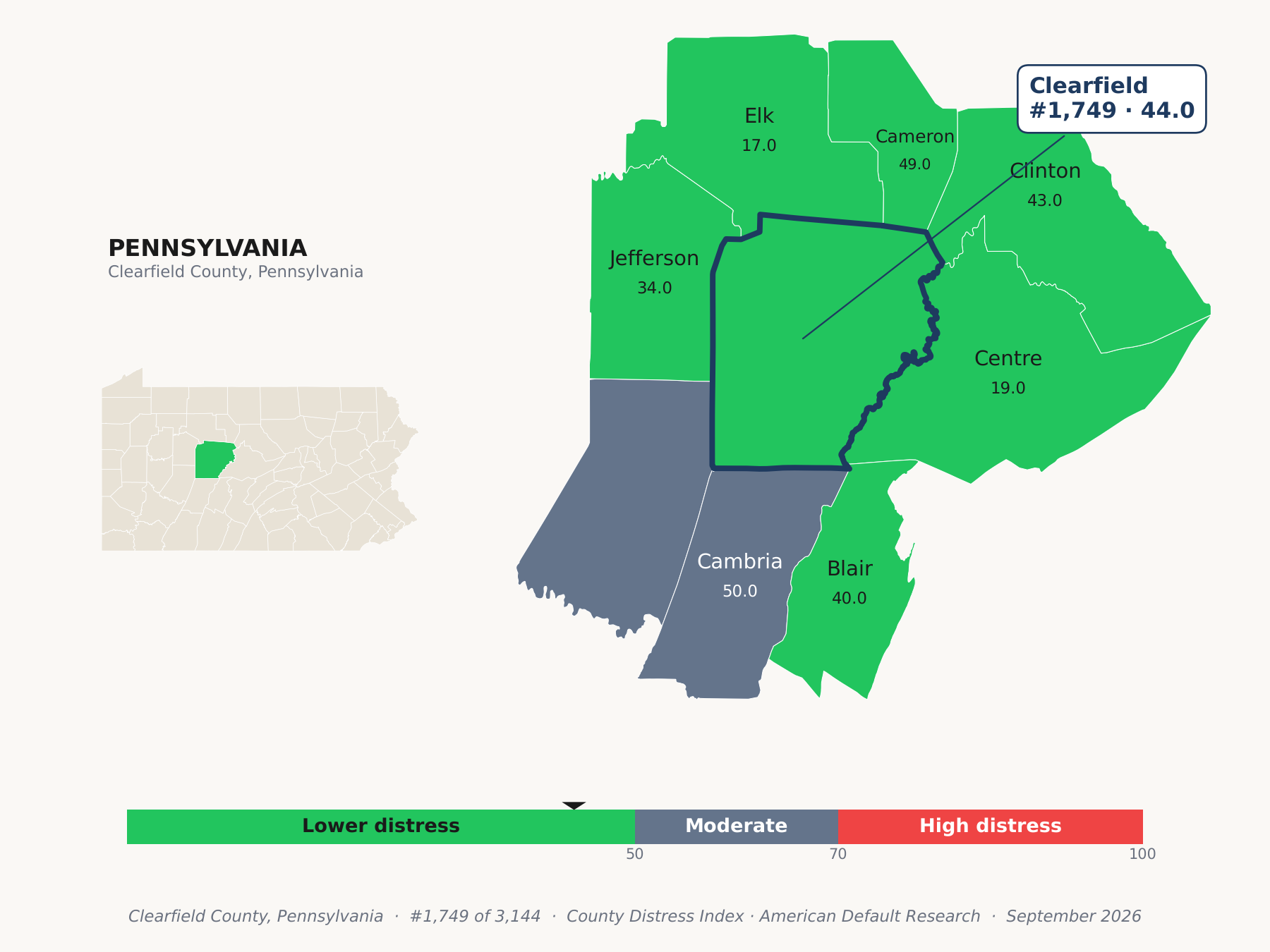 County Distress Index cluster map. Clearfield County, Pennsylvania and its neighbors colored by county distress score label.