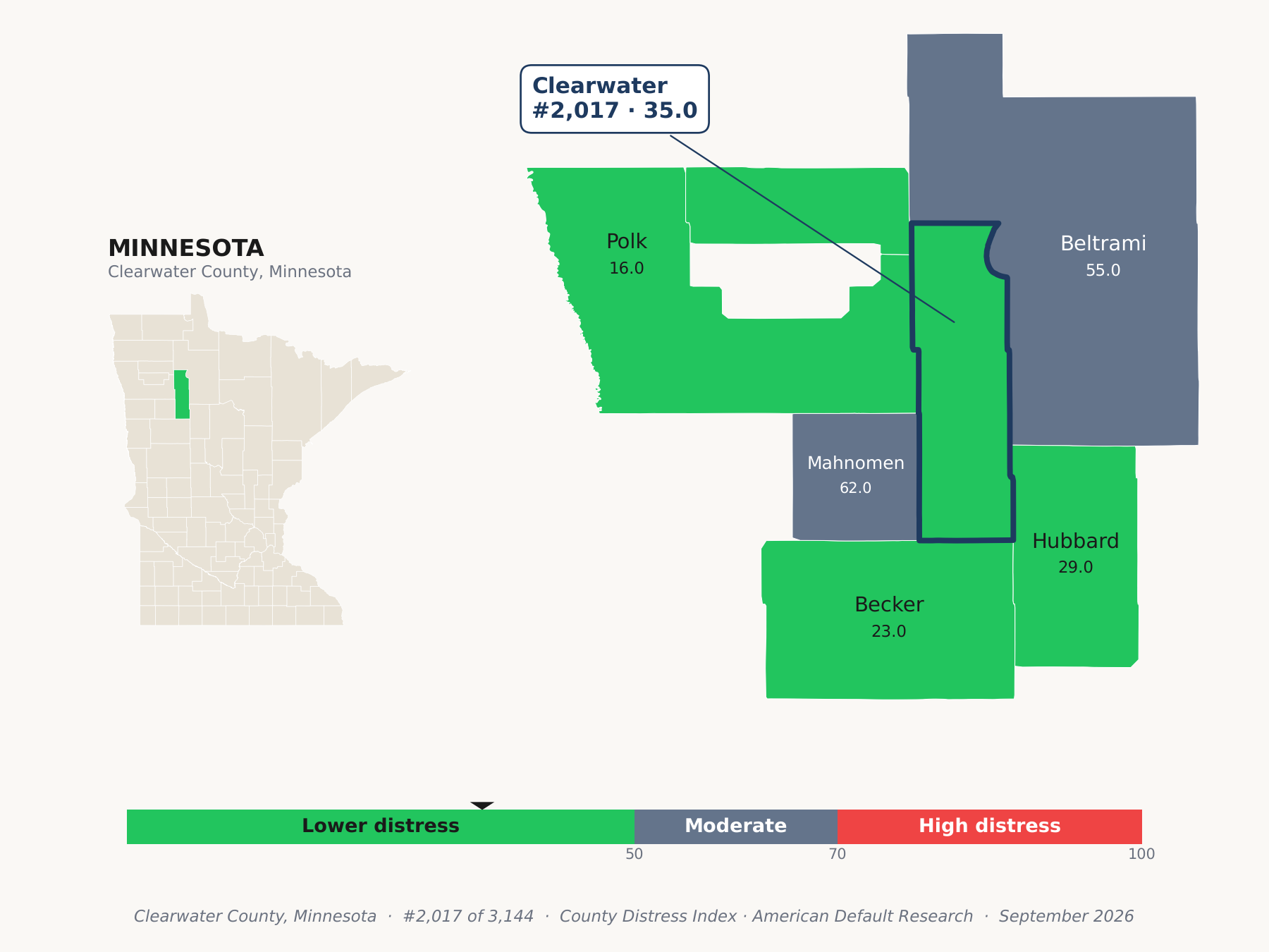 County Distress Index cluster map. Clearwater County, Minnesota and its neighbors colored by county distress score label.
