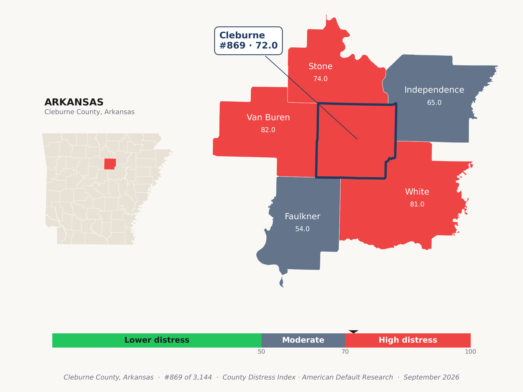 County Distress Index cluster map. Cleburne County, Arkansas and its neighbors colored by county distress score label.