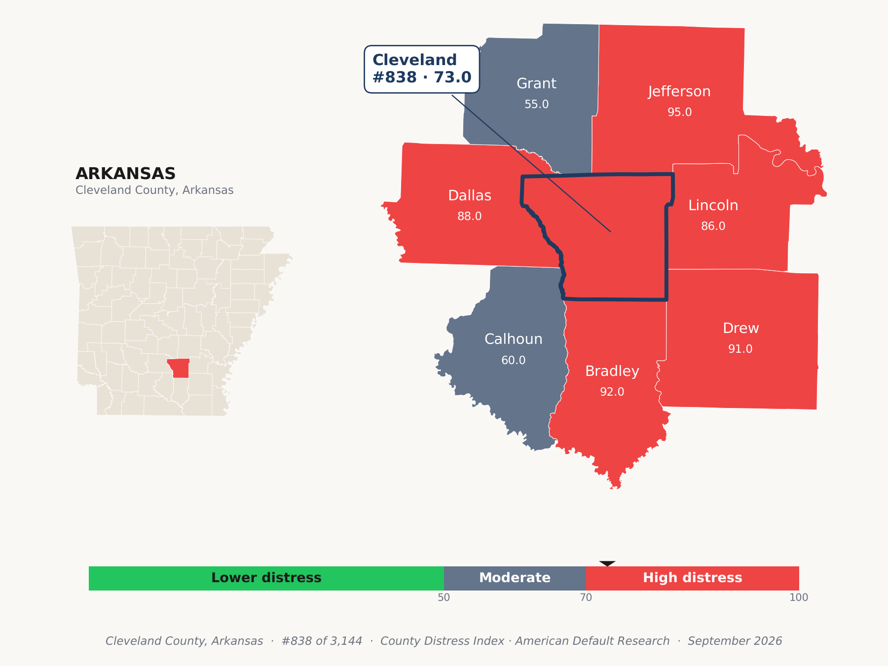 County Distress Index cluster map. Cleveland County, Arkansas and its neighbors colored by county distress score label.