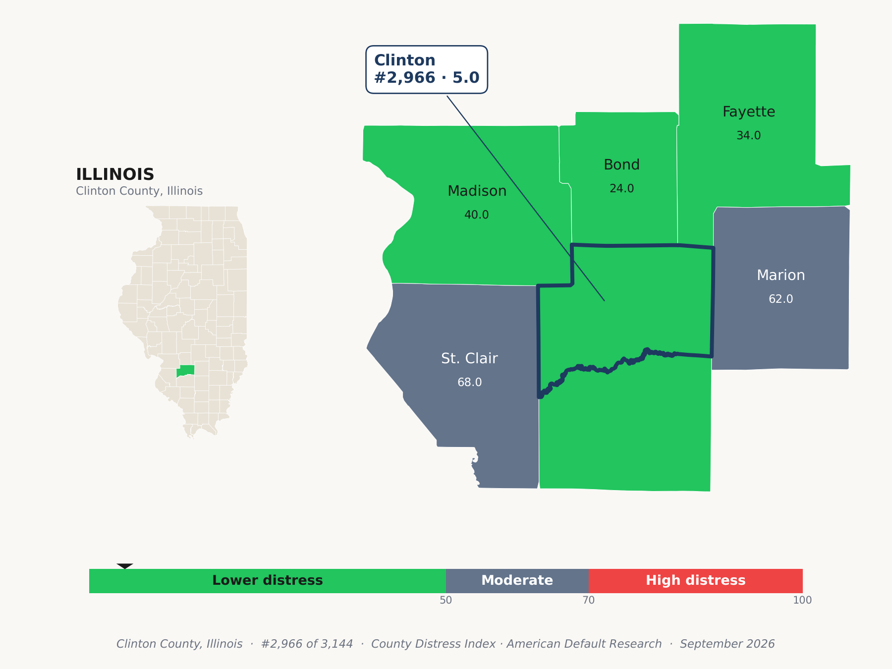 County Distress Index cluster map. Clinton County, Illinois and its neighbors colored by county distress score label.