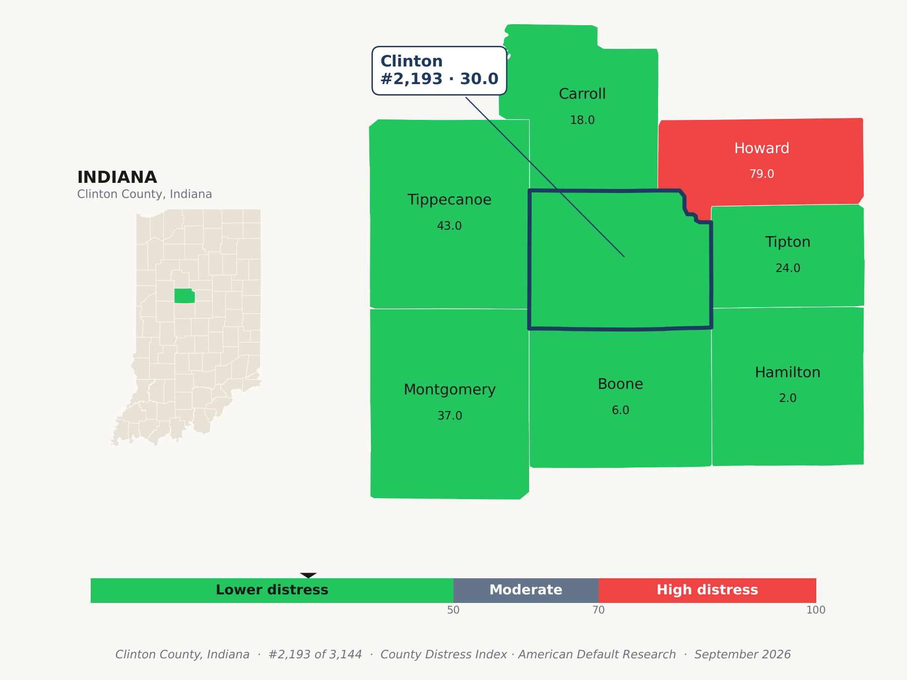 County Distress Index cluster map. Clinton County, Indiana and its neighbors colored by county distress score label.