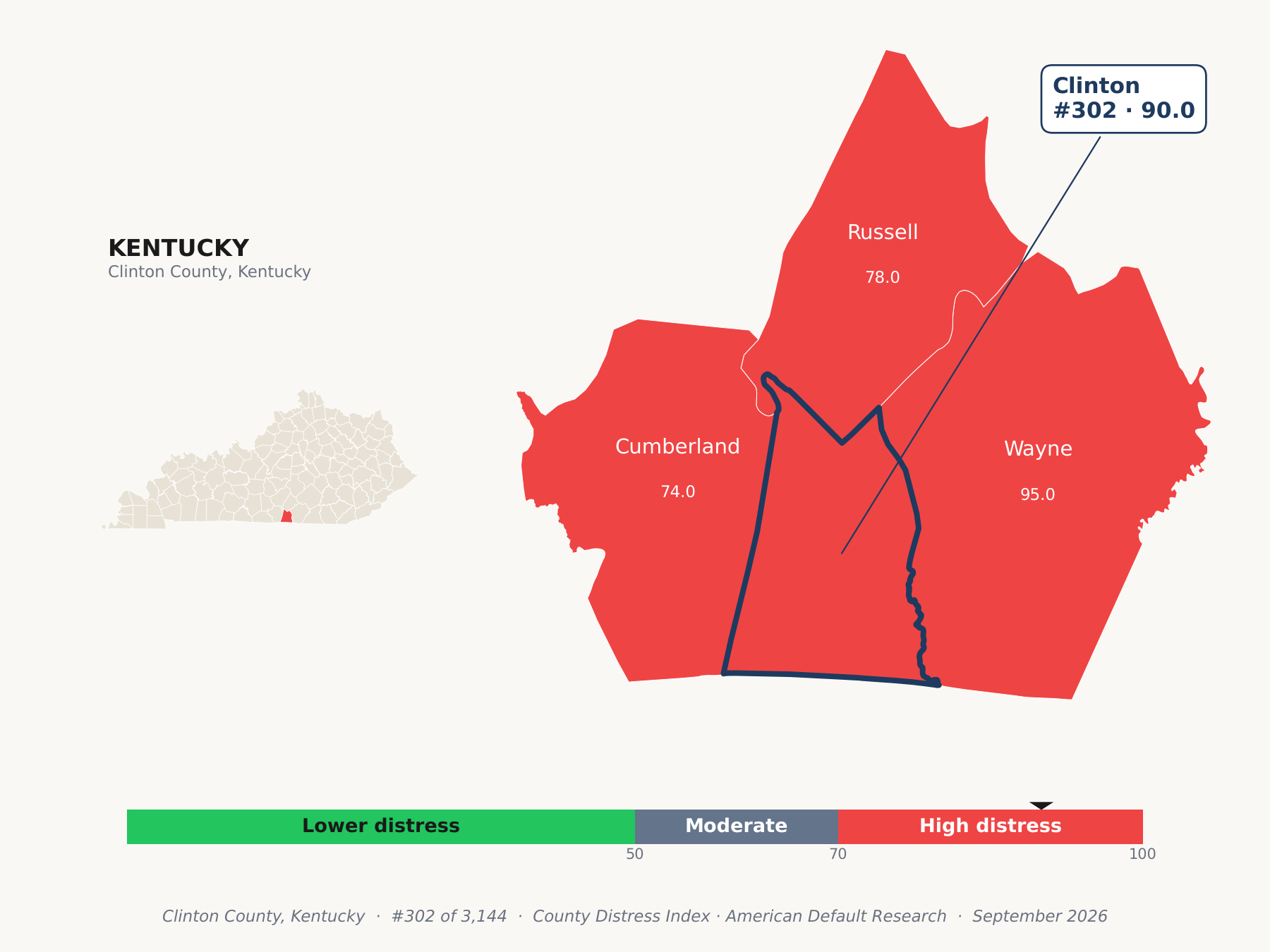 County Distress Index cluster map. Clinton County, Kentucky and its neighbors colored by county distress score label.