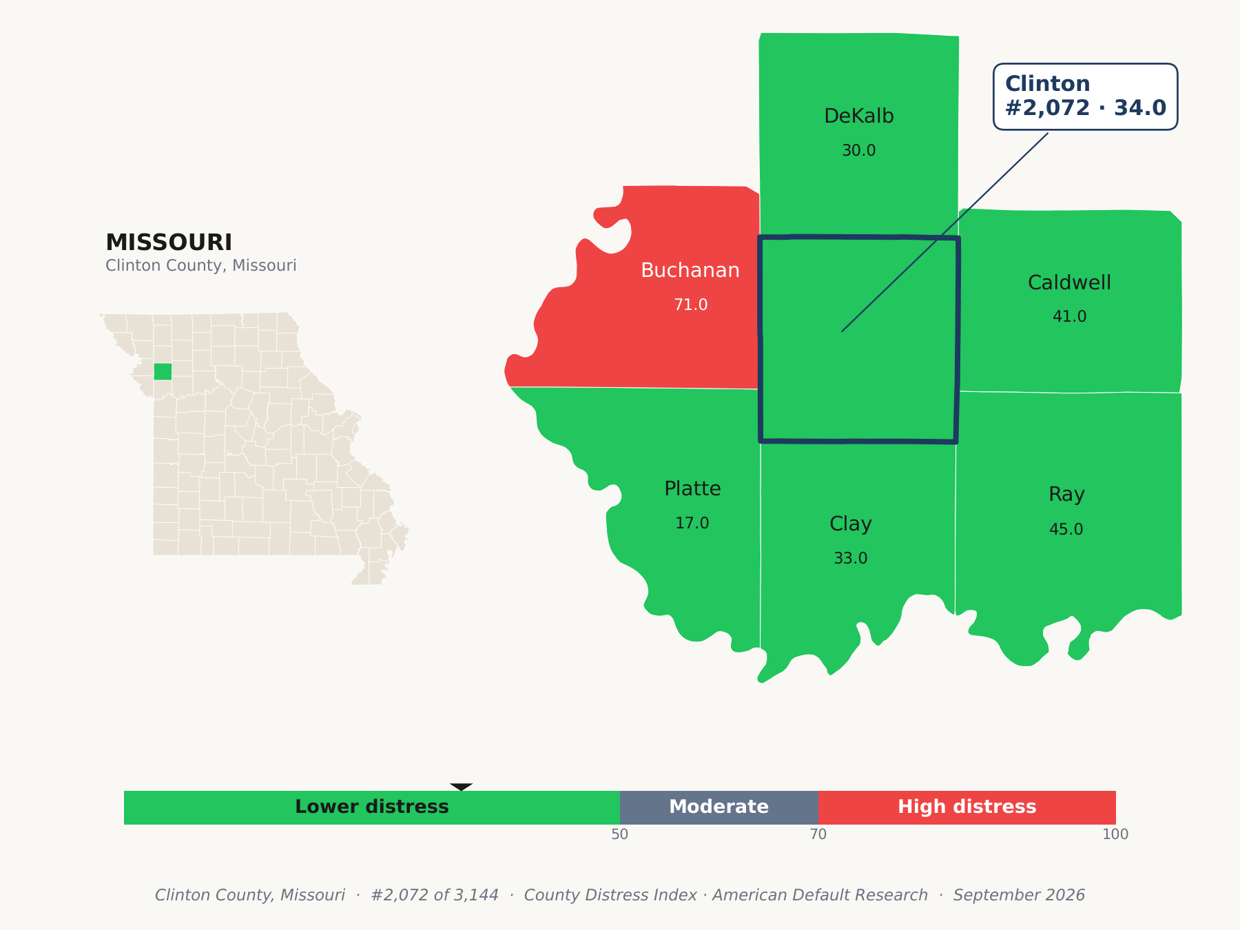 County Distress Index cluster map. Clinton County, Missouri and its neighbors colored by county distress score label.