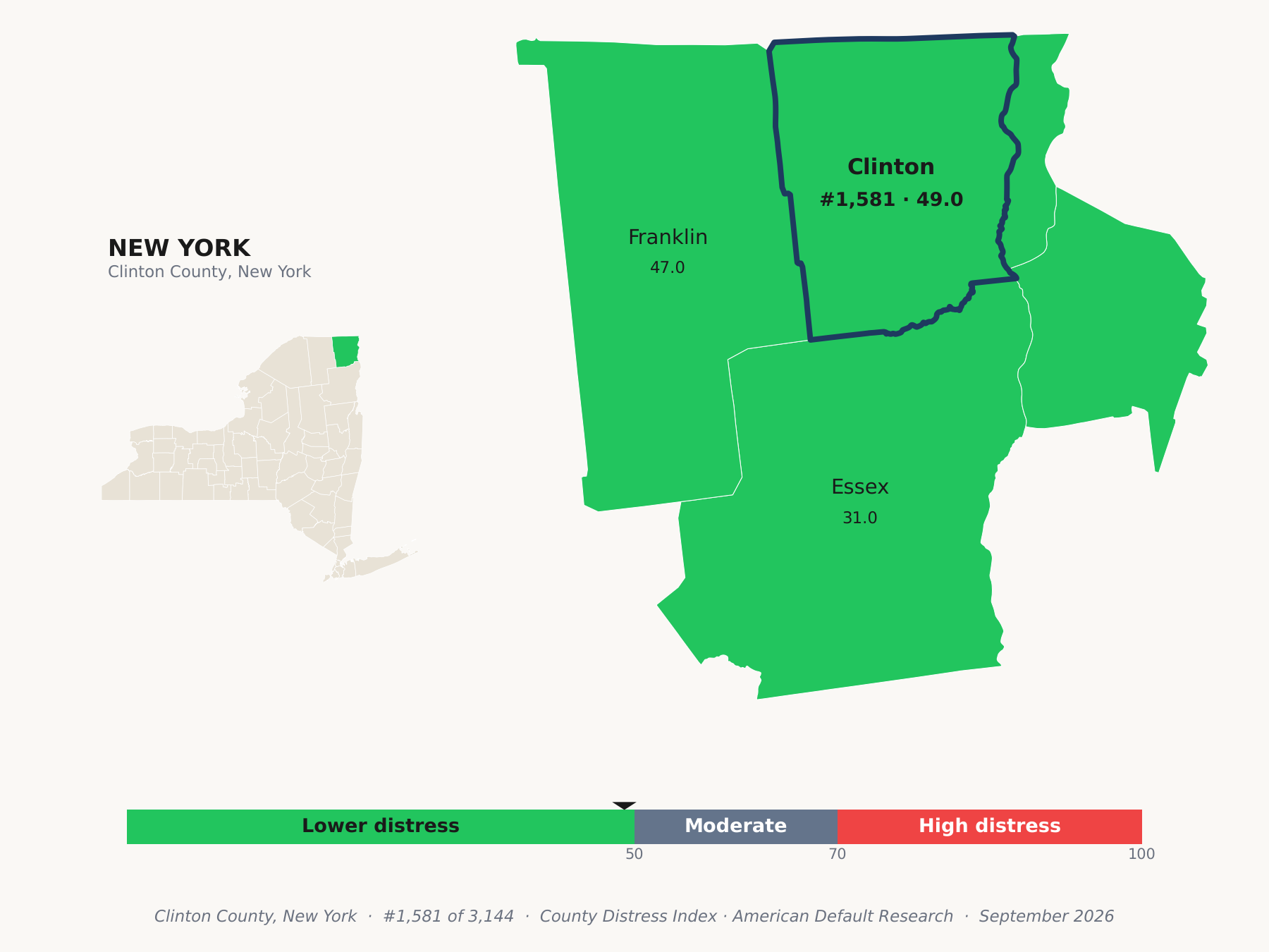 County Distress Index cluster map. Clinton County, New York and its neighbors colored by county distress score label.