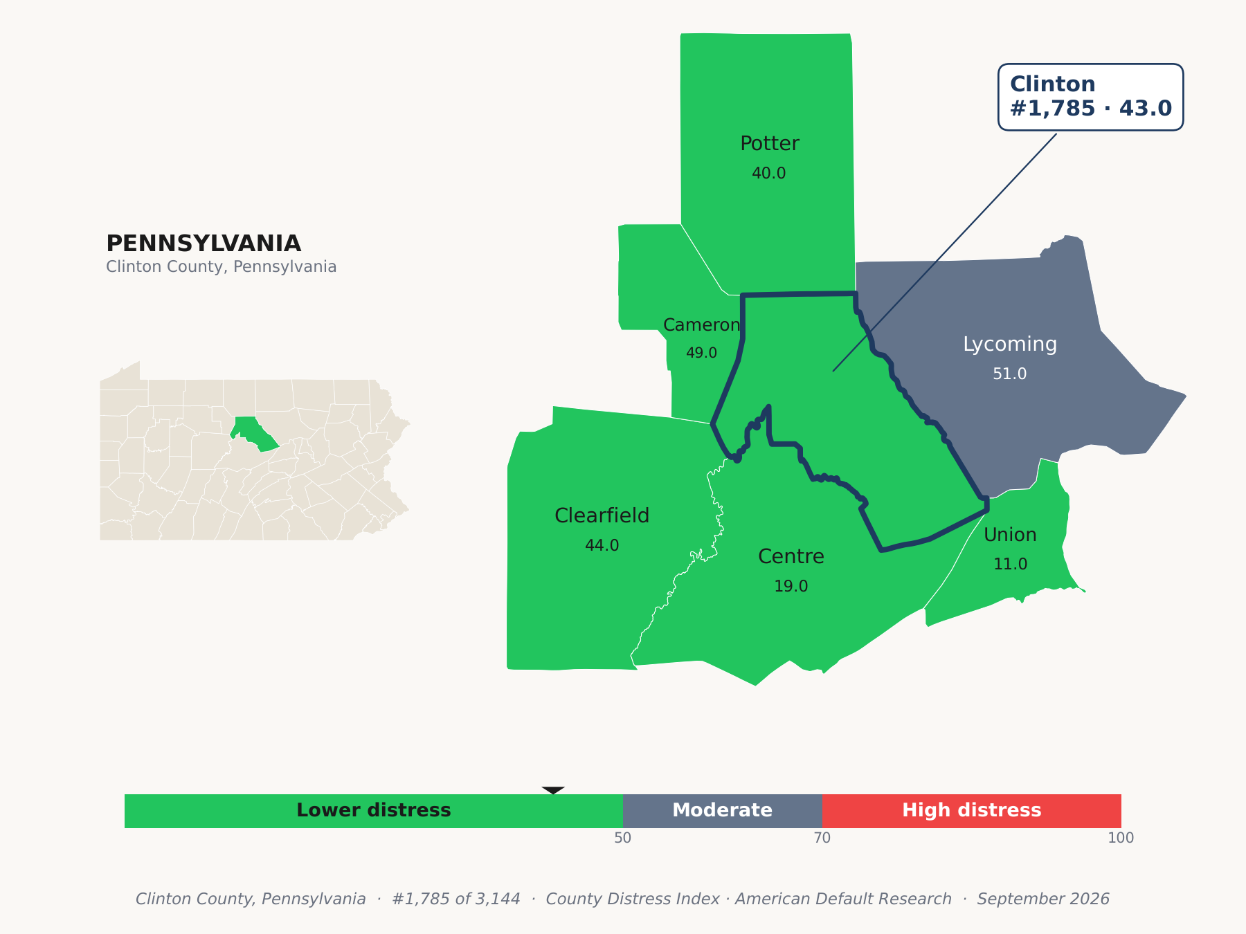 County Distress Index cluster map. Clinton County, Pennsylvania and its neighbors colored by county distress score label.