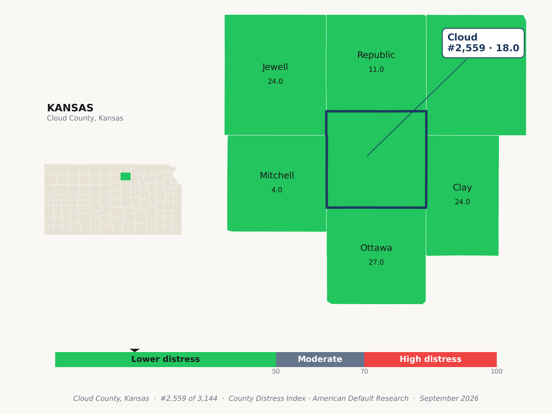 County Distress Index cluster map. Cloud County, Kansas and its neighbors colored by county distress score label.