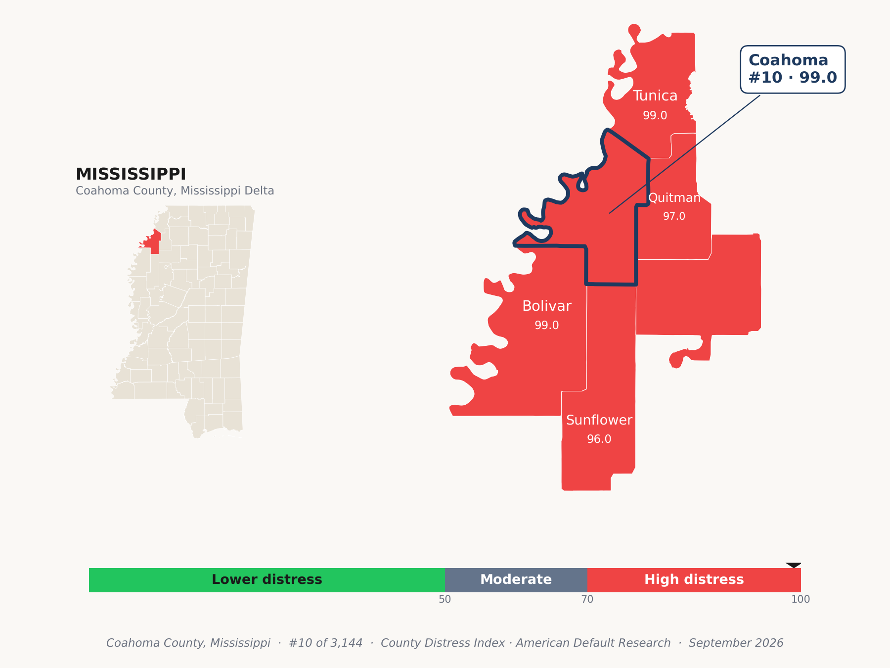 County Distress Index cluster map. Coahoma County, Mississippi and its neighbors colored by county distress score label.