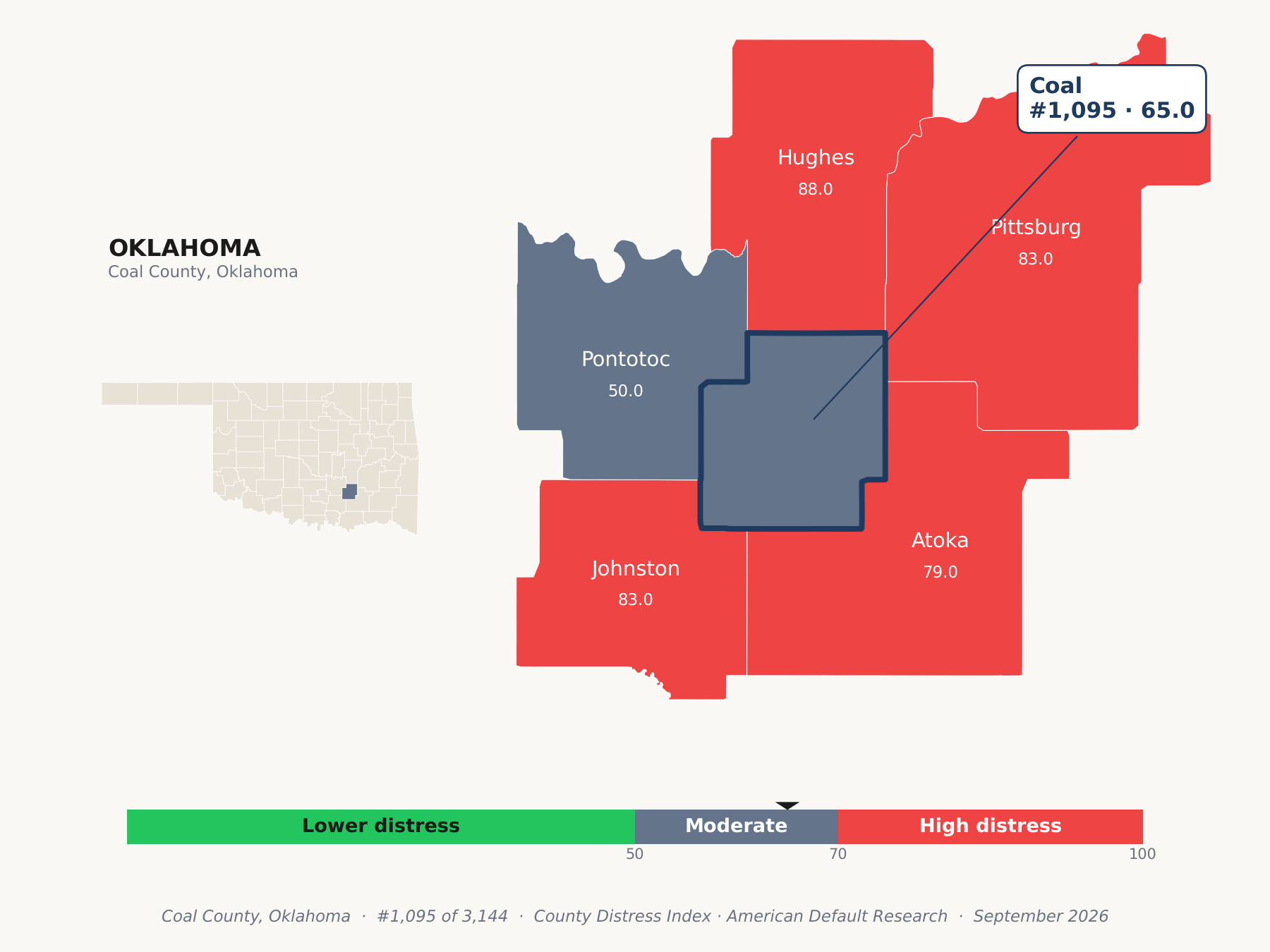 County Distress Index cluster map. Coal County, Oklahoma and its neighbors colored by county distress score label.