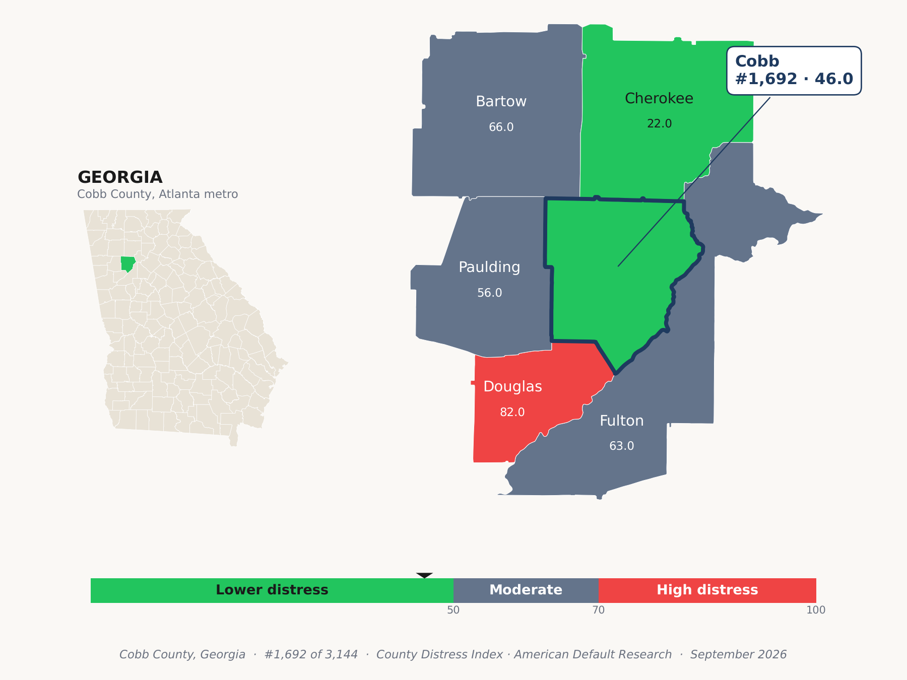 County Distress Index cluster map. Cobb County, Georgia and its neighbors colored by county distress score label.