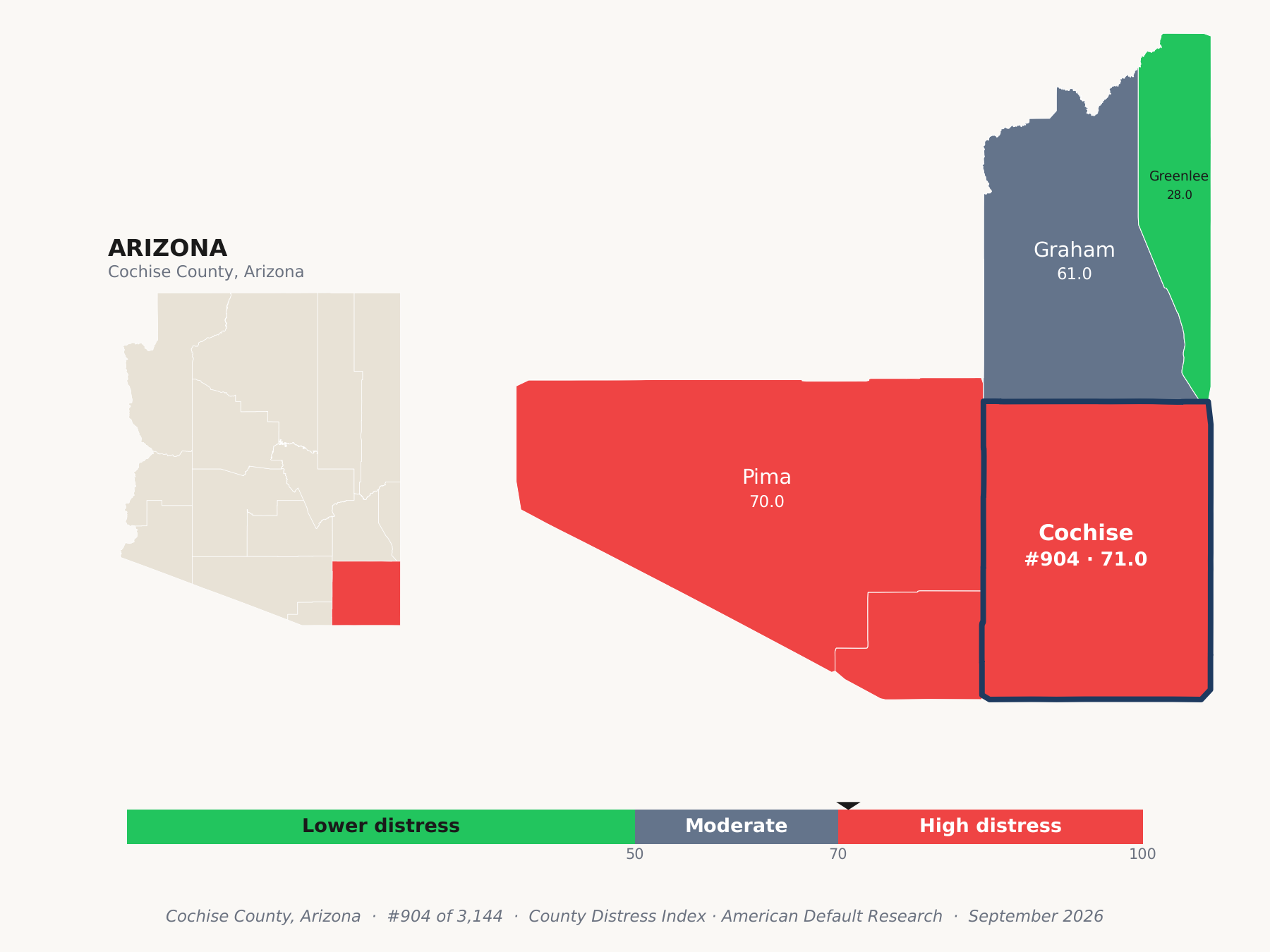 County Distress Index cluster map. Cochise County, Arizona and its neighbors colored by county distress score label.