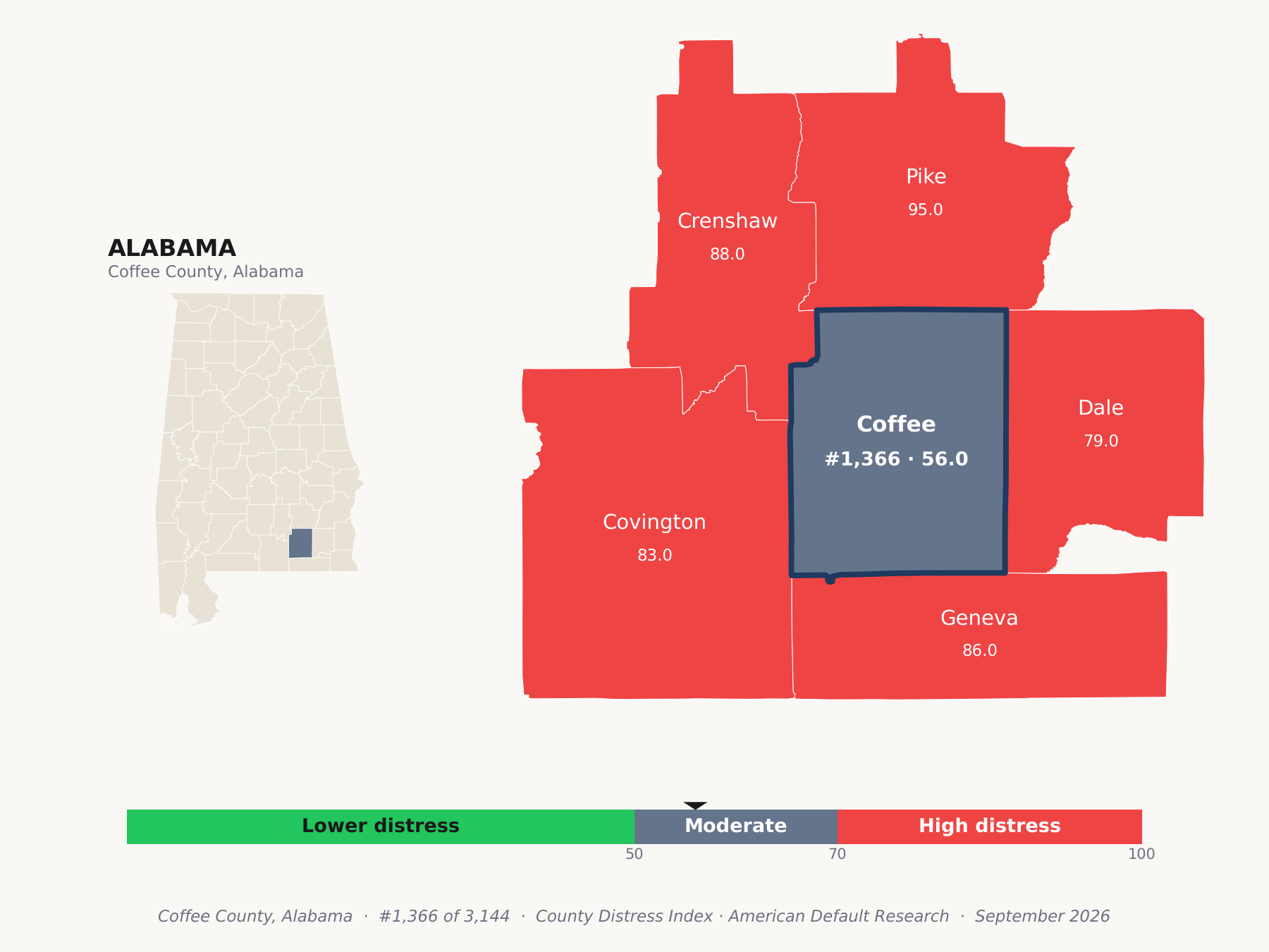 County Distress Index cluster map. Coffee County, Alabama and its neighbors colored by county distress score label.