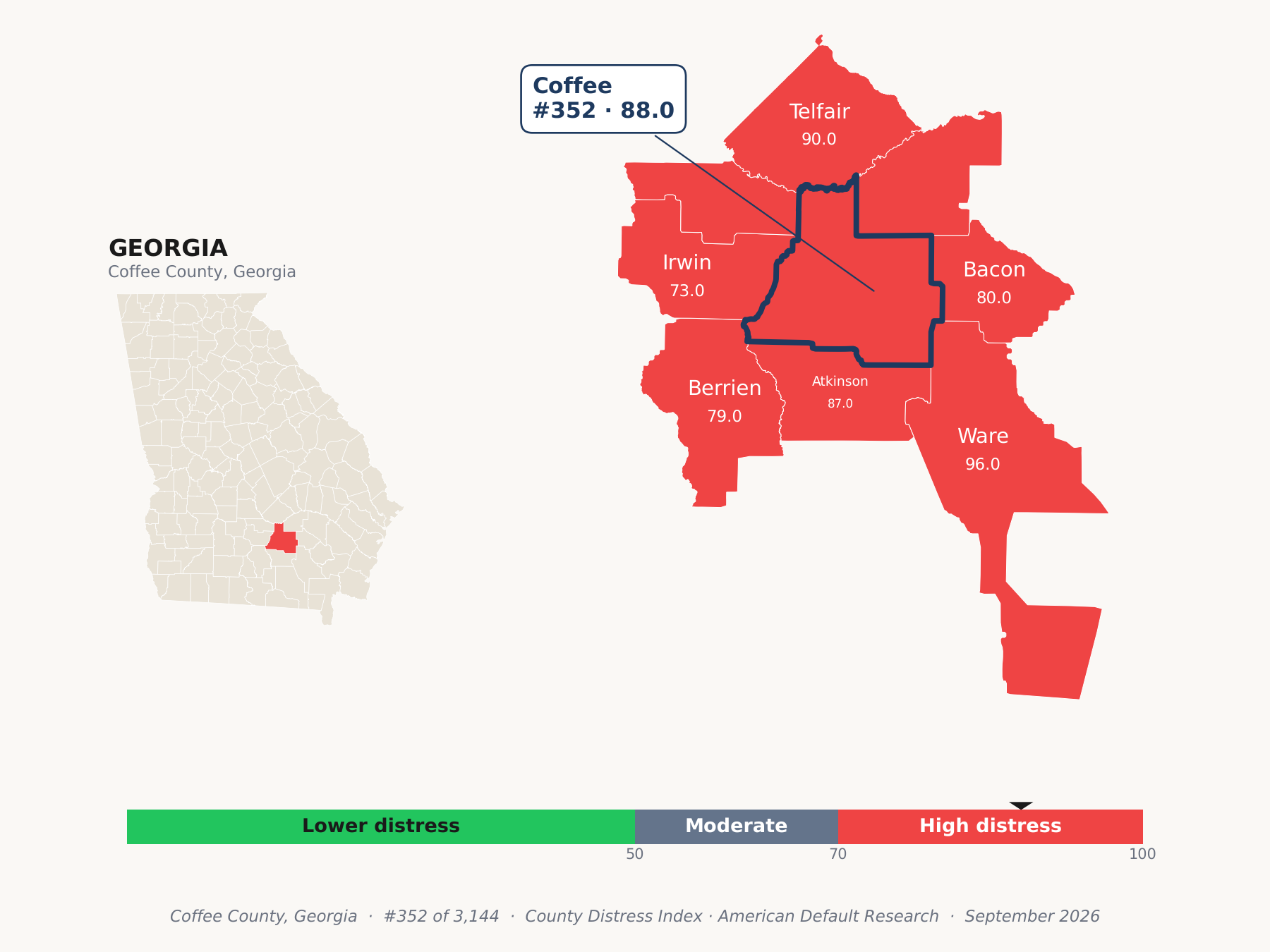 County Distress Index cluster map. Coffee County, Georgia and its neighbors colored by county distress score label.