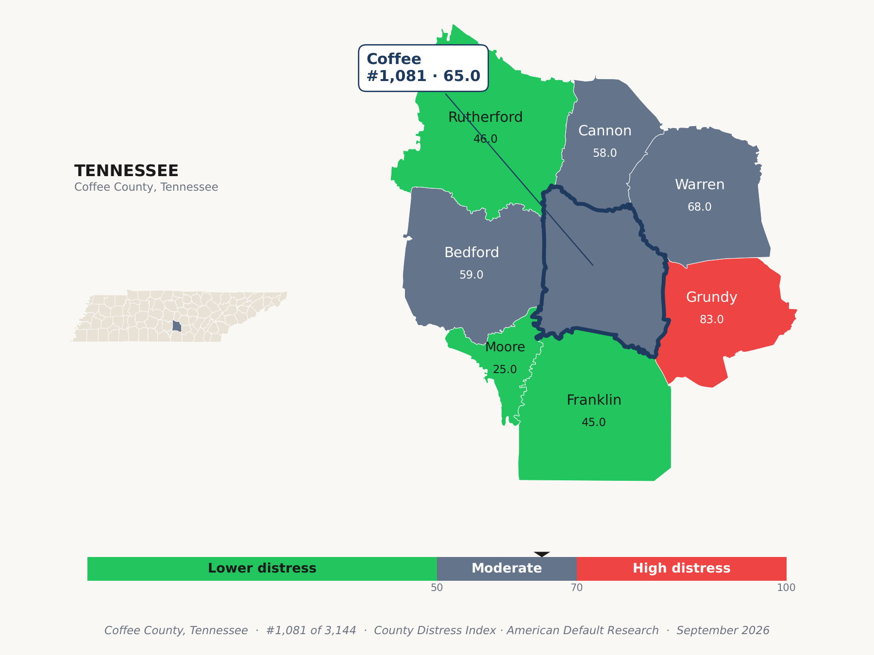 County Distress Index cluster map. Coffee County, Tennessee and its neighbors colored by county distress score label.