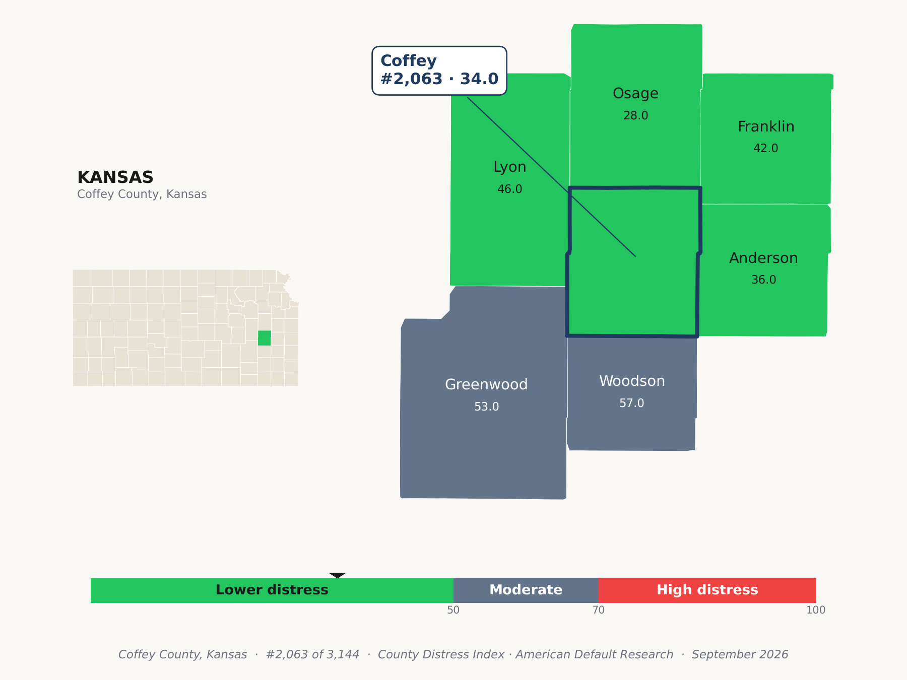 County Distress Index cluster map. Coffey County, Kansas and its neighbors colored by county distress score label.