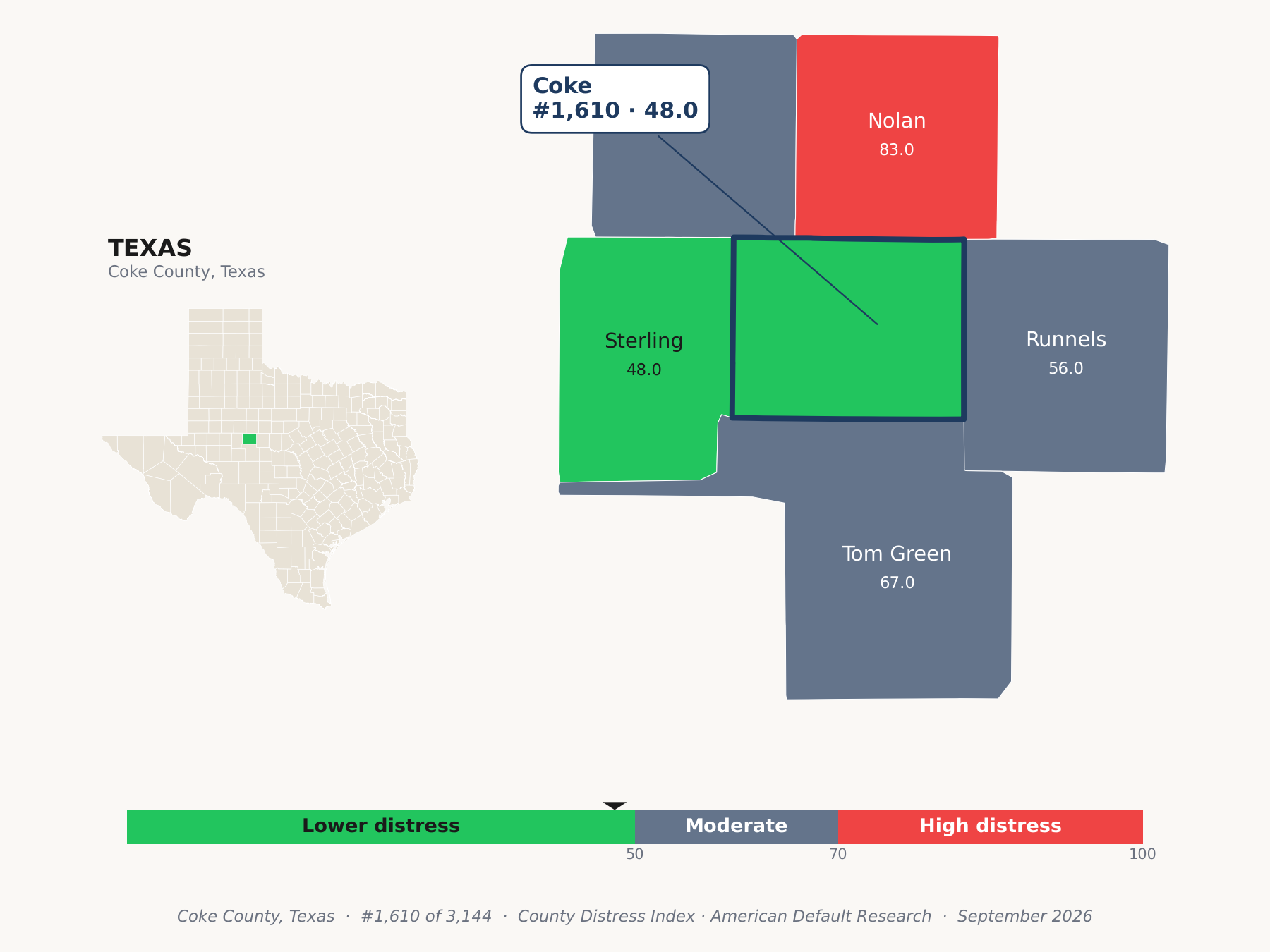 County Distress Index cluster map. Coke County, Texas and its neighbors colored by county distress score label.
