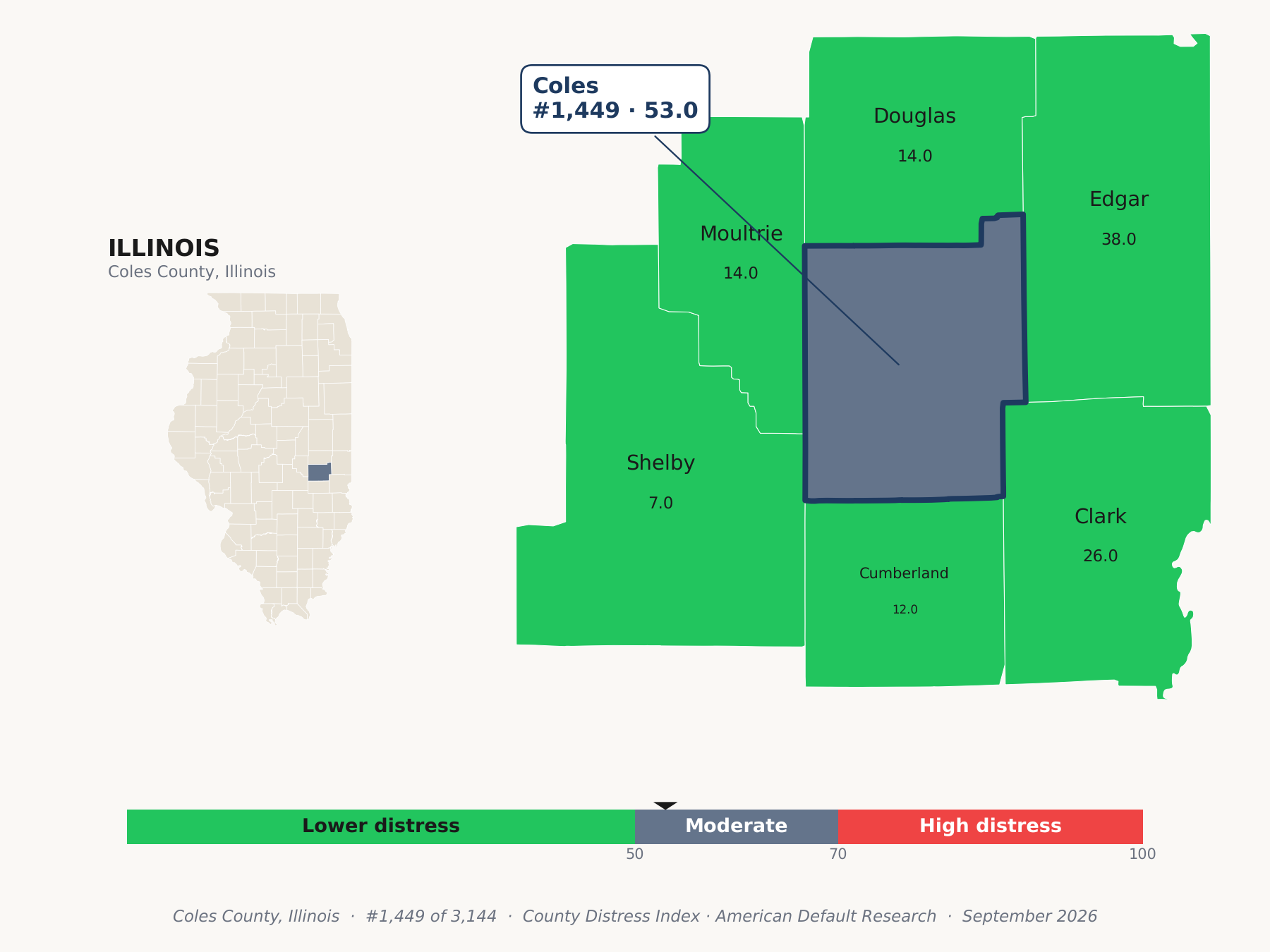 County Distress Index cluster map. Coles County, Illinois and its neighbors colored by county distress score label.