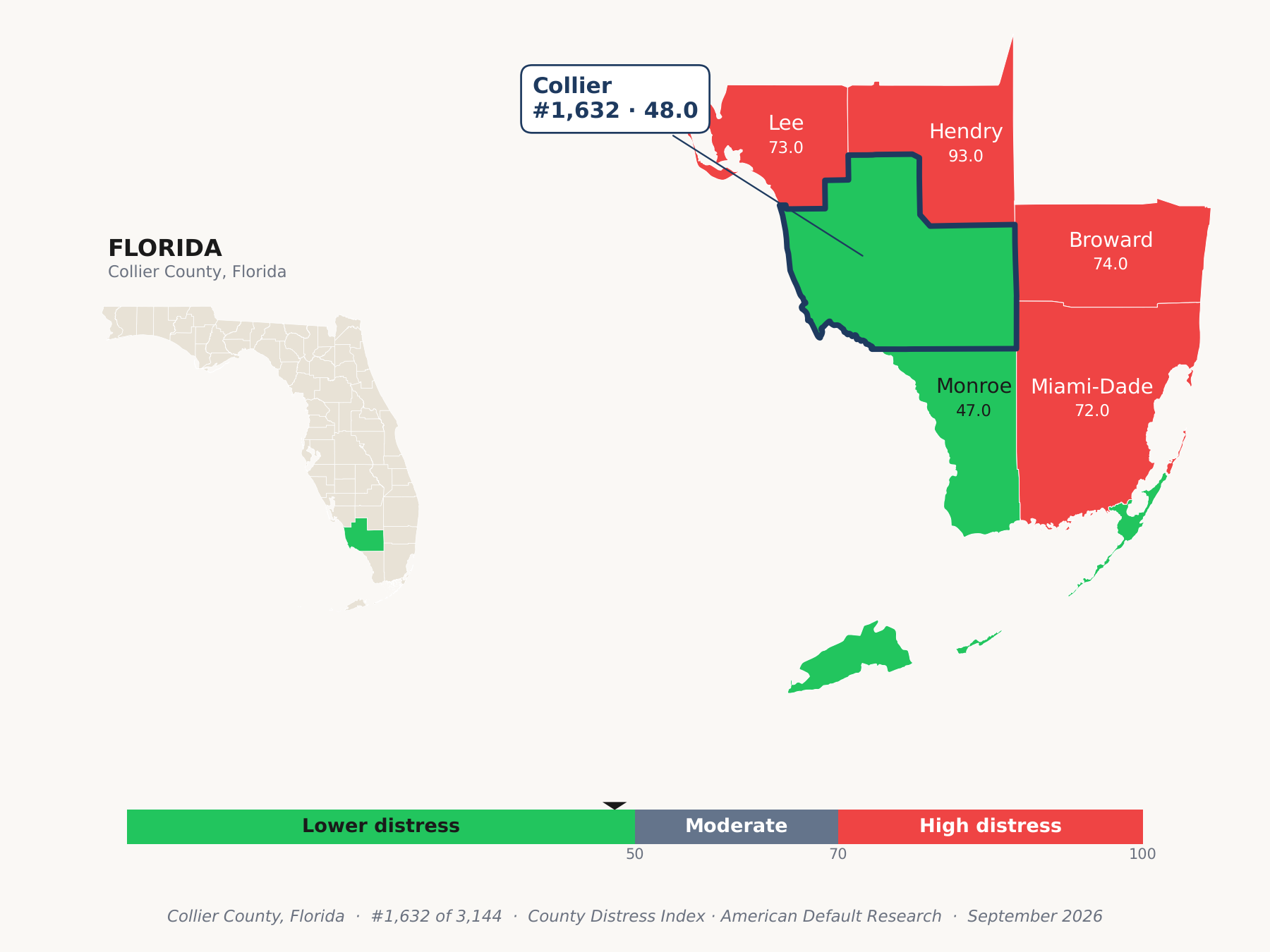 County Distress Index cluster map. Collier County, Florida and its neighbors colored by county distress score label.
