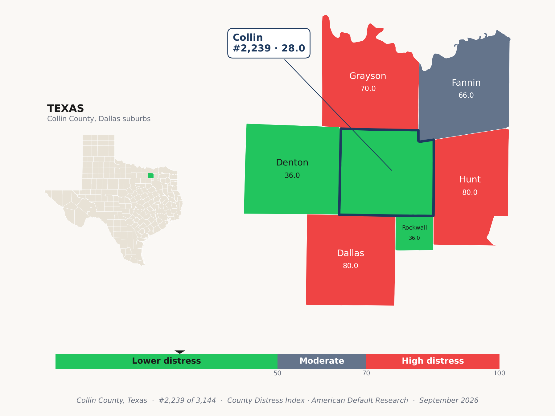 County Distress Index cluster map. Collin County, Texas and its neighbors colored by county distress score label.