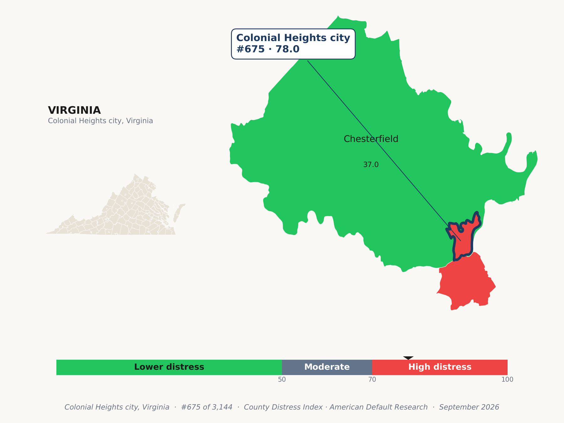County Distress Index cluster map. Colonial Heights city, Virginia and its neighbors colored by county distress score label.