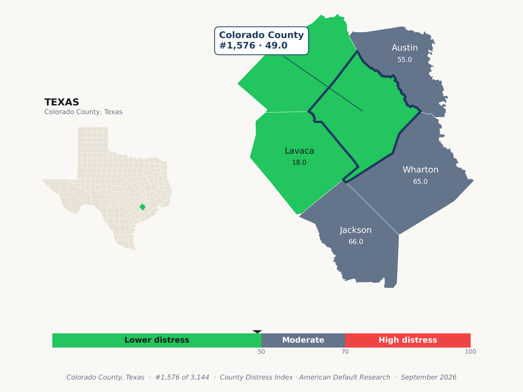 County Distress Index cluster map. Colorado County, Texas and its neighbors colored by county distress score label.