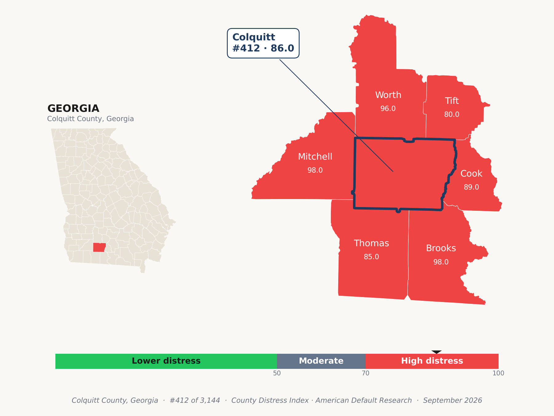 County Distress Index cluster map. Colquitt County, Georgia and its neighbors colored by county distress score label.