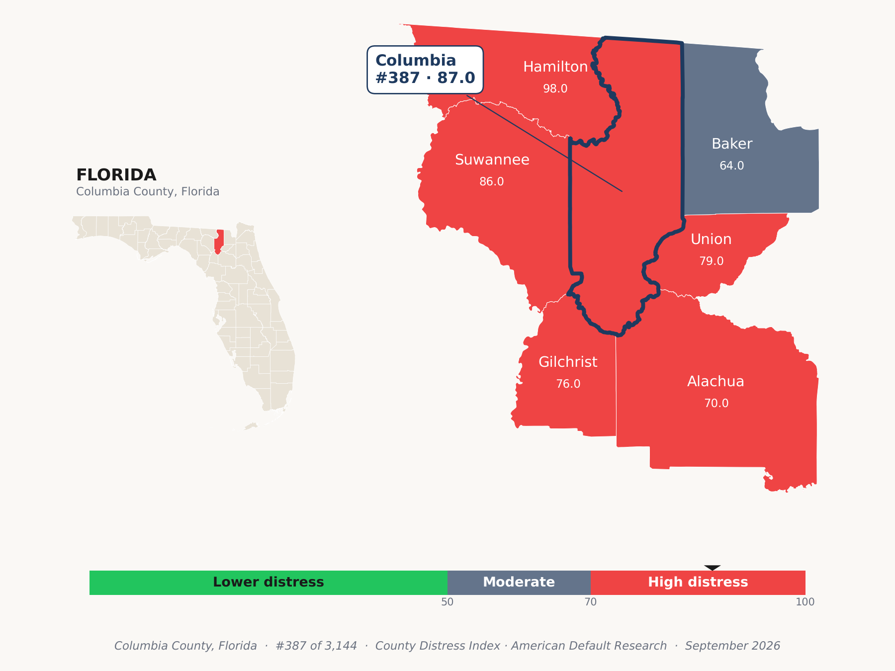 County Distress Index cluster map. Columbia County, Florida and its neighbors colored by county distress score label.