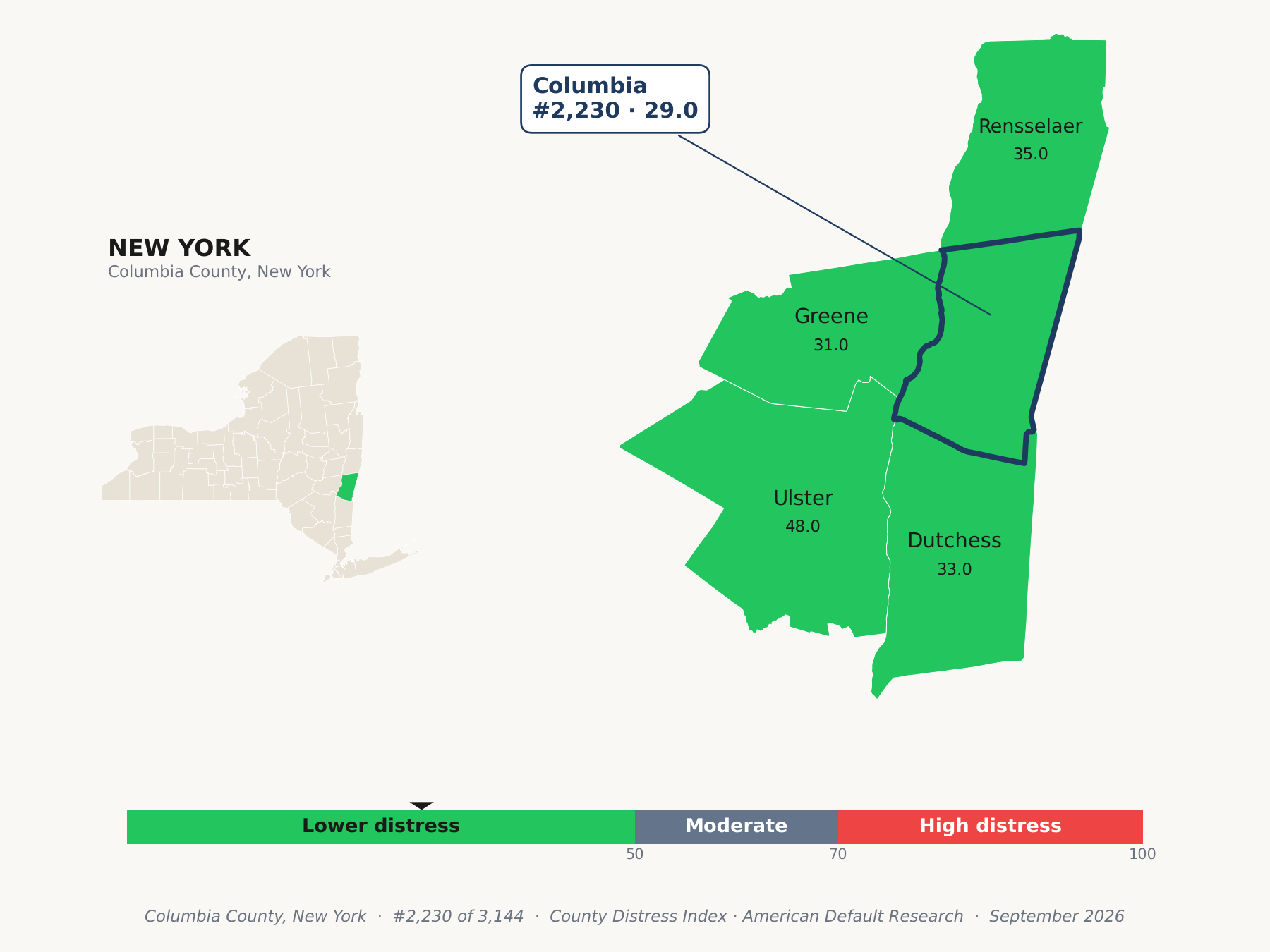 County Distress Index cluster map. Columbia County, New York and its neighbors colored by county distress score label.