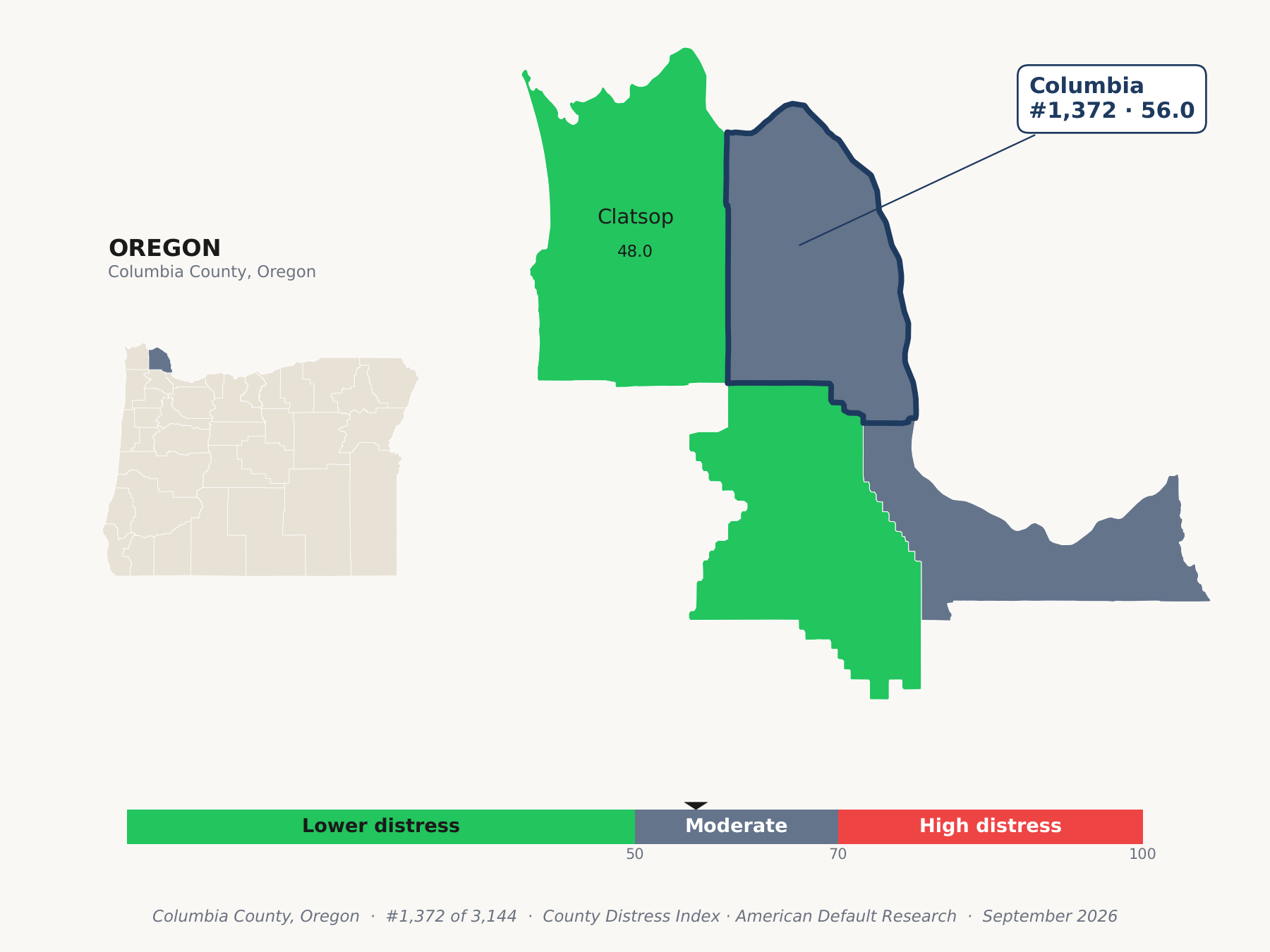 County Distress Index cluster map. Columbia County, Oregon and its neighbors colored by county distress score label.