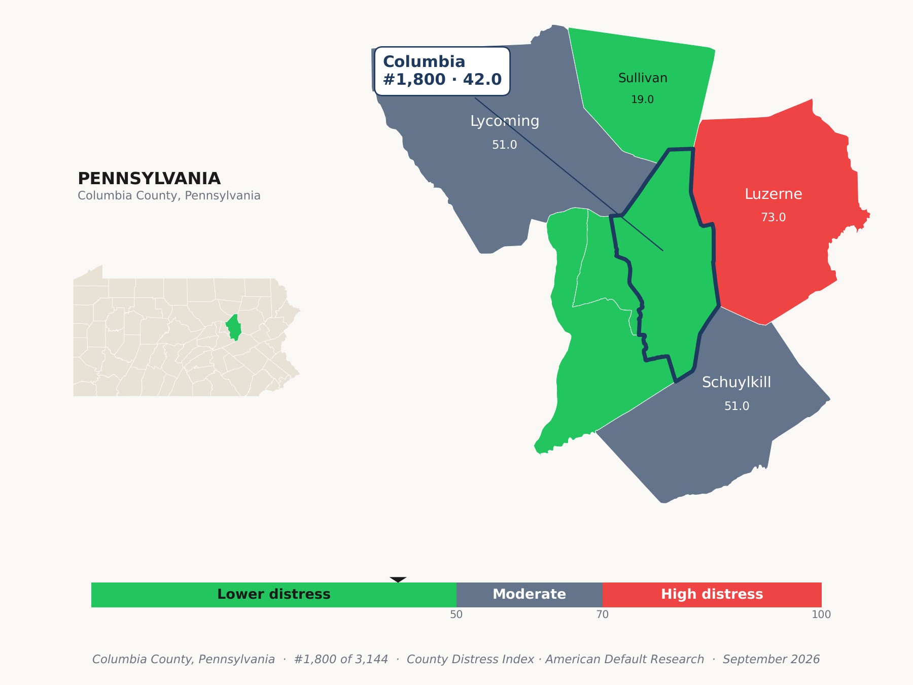 County Distress Index cluster map. Columbia County, Pennsylvania and its neighbors colored by county distress score label.