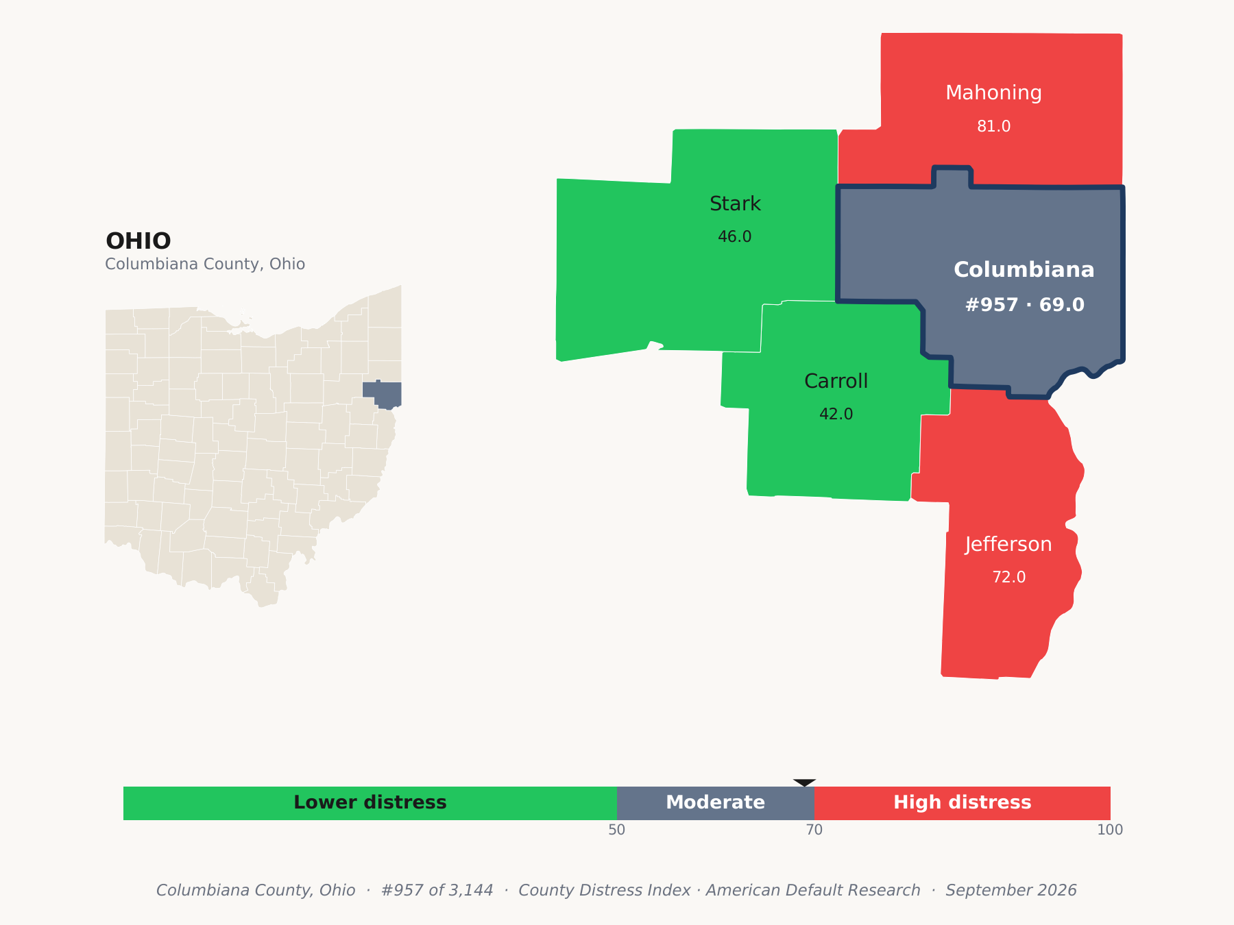 County Distress Index cluster map. Columbiana County, Ohio and its neighbors colored by county distress score label.
