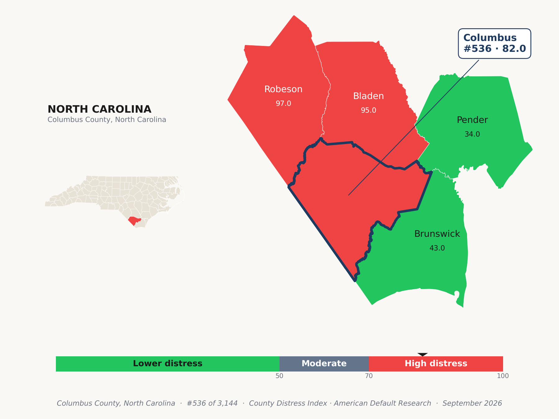 County Distress Index cluster map. Columbus County, North Carolina and its neighbors colored by county distress score label.