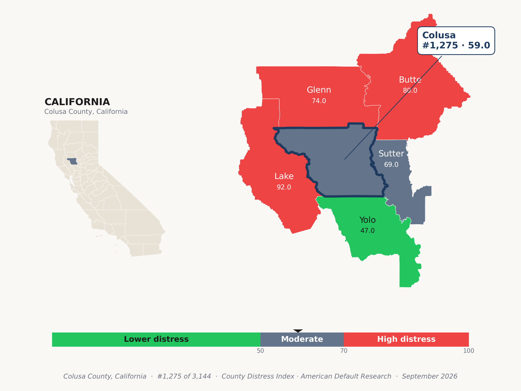 County Distress Index cluster map. Colusa County, California and its neighbors colored by county distress score label.