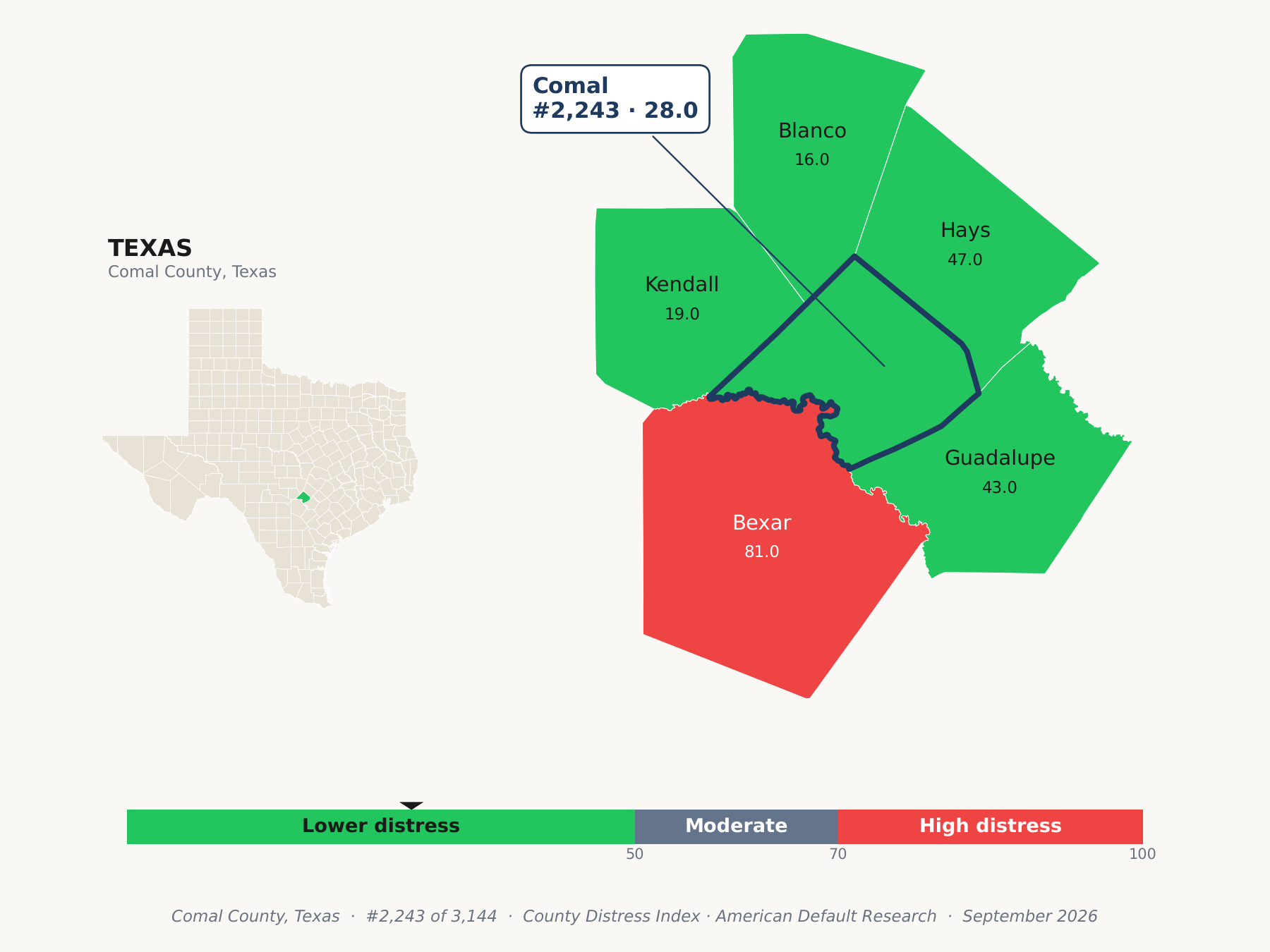 County Distress Index cluster map. Comal County, Texas and its neighbors colored by county distress score label.