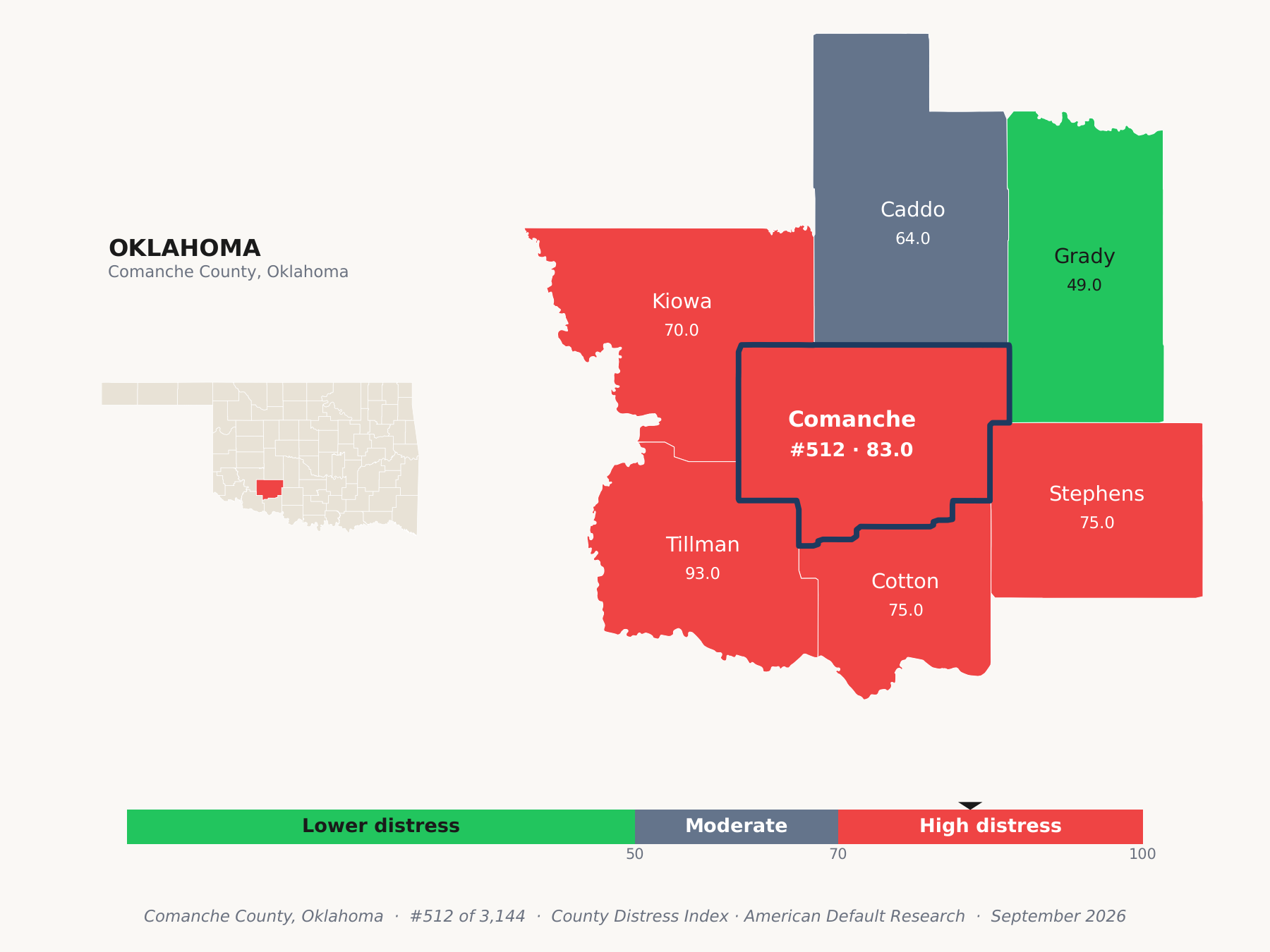 County Distress Index cluster map. Comanche County, Oklahoma and its neighbors colored by county distress score label.