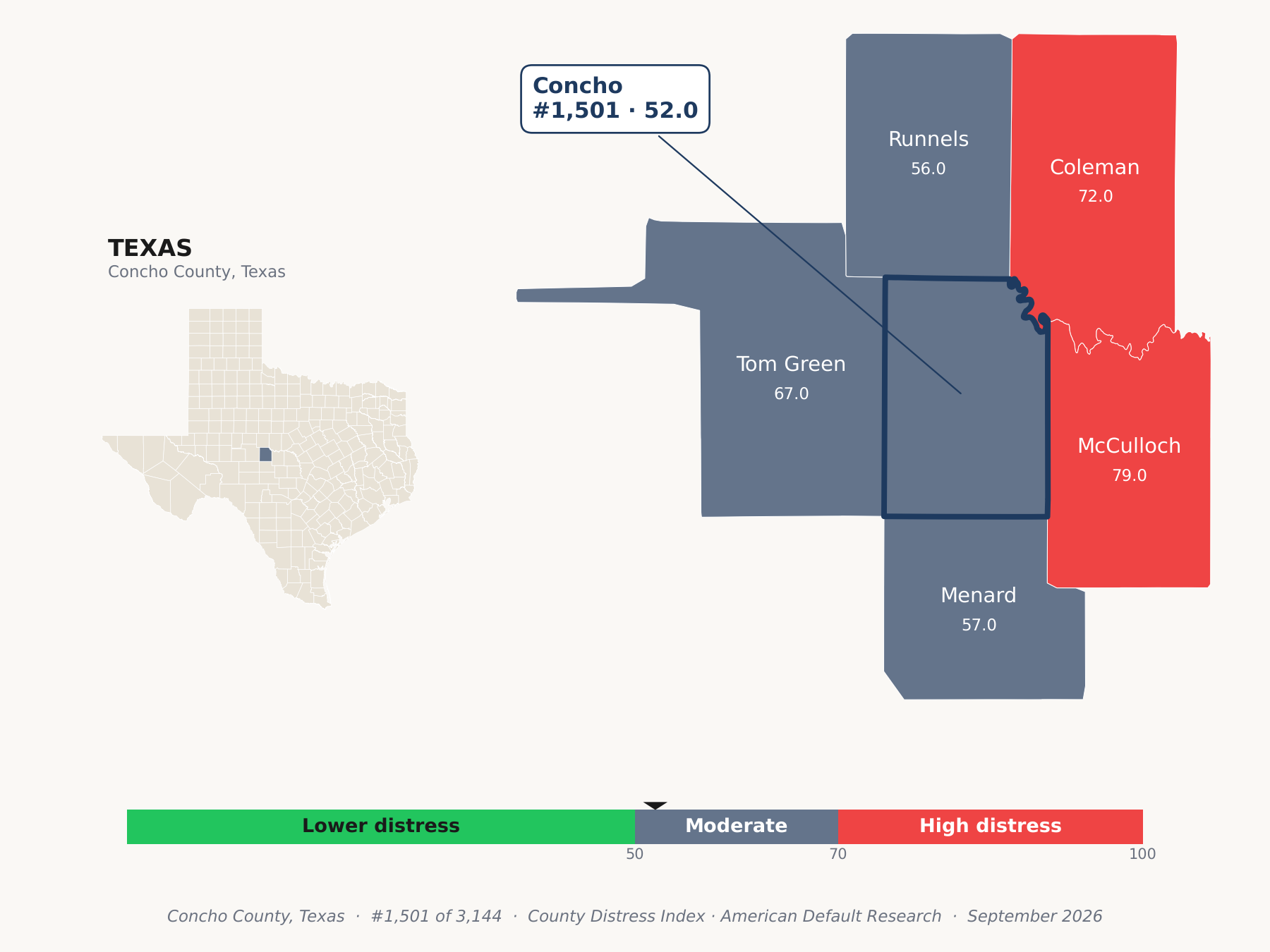County Distress Index cluster map. Concho County, Texas and its neighbors colored by county distress score label.