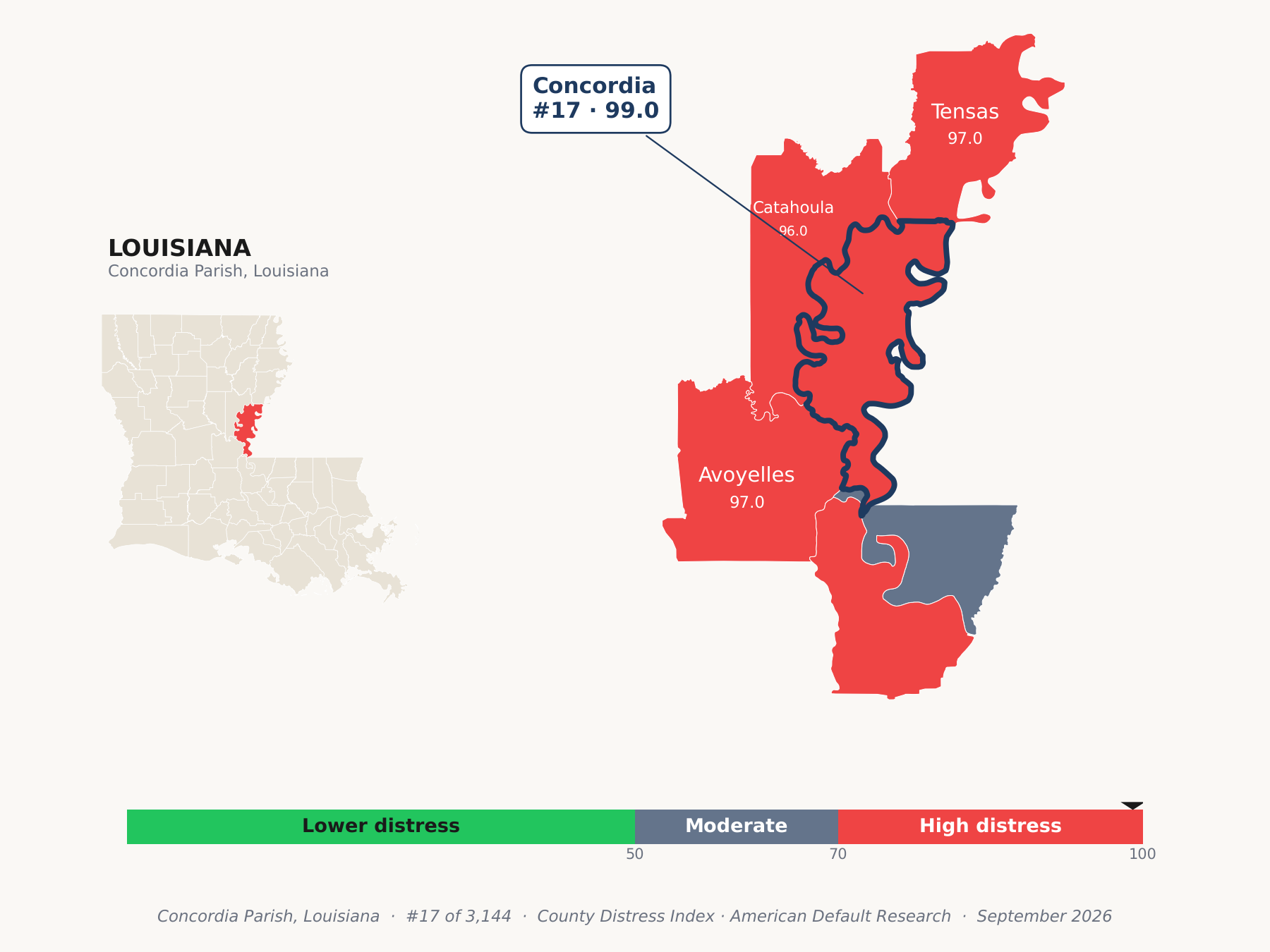 County Distress Index cluster map. Concordia Parish, Louisiana and its neighbors colored by county distress score label.