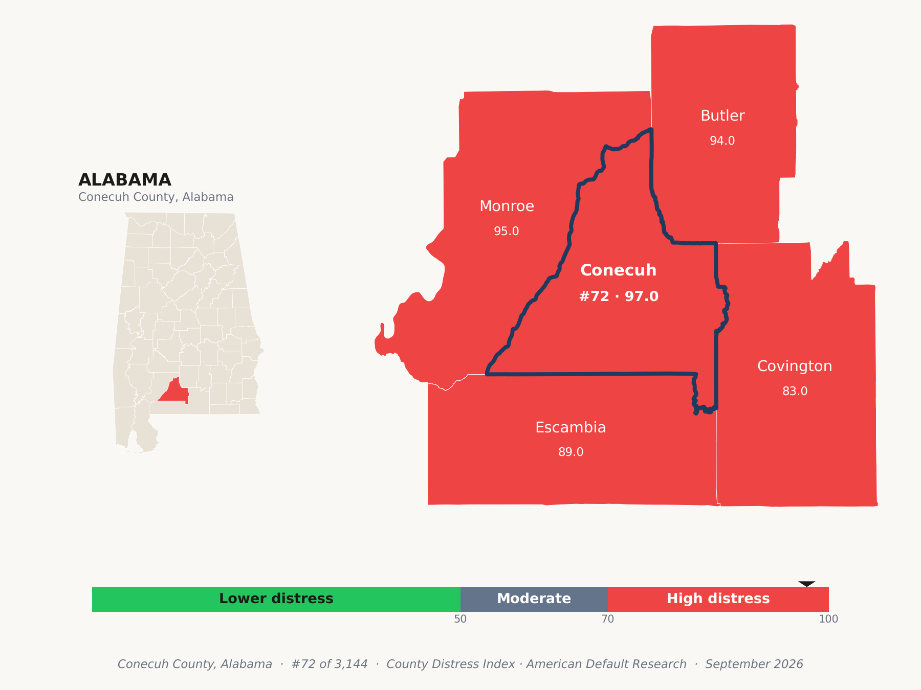 County Distress Index cluster map. Conecuh County, Alabama and its neighbors colored by county distress score label.
