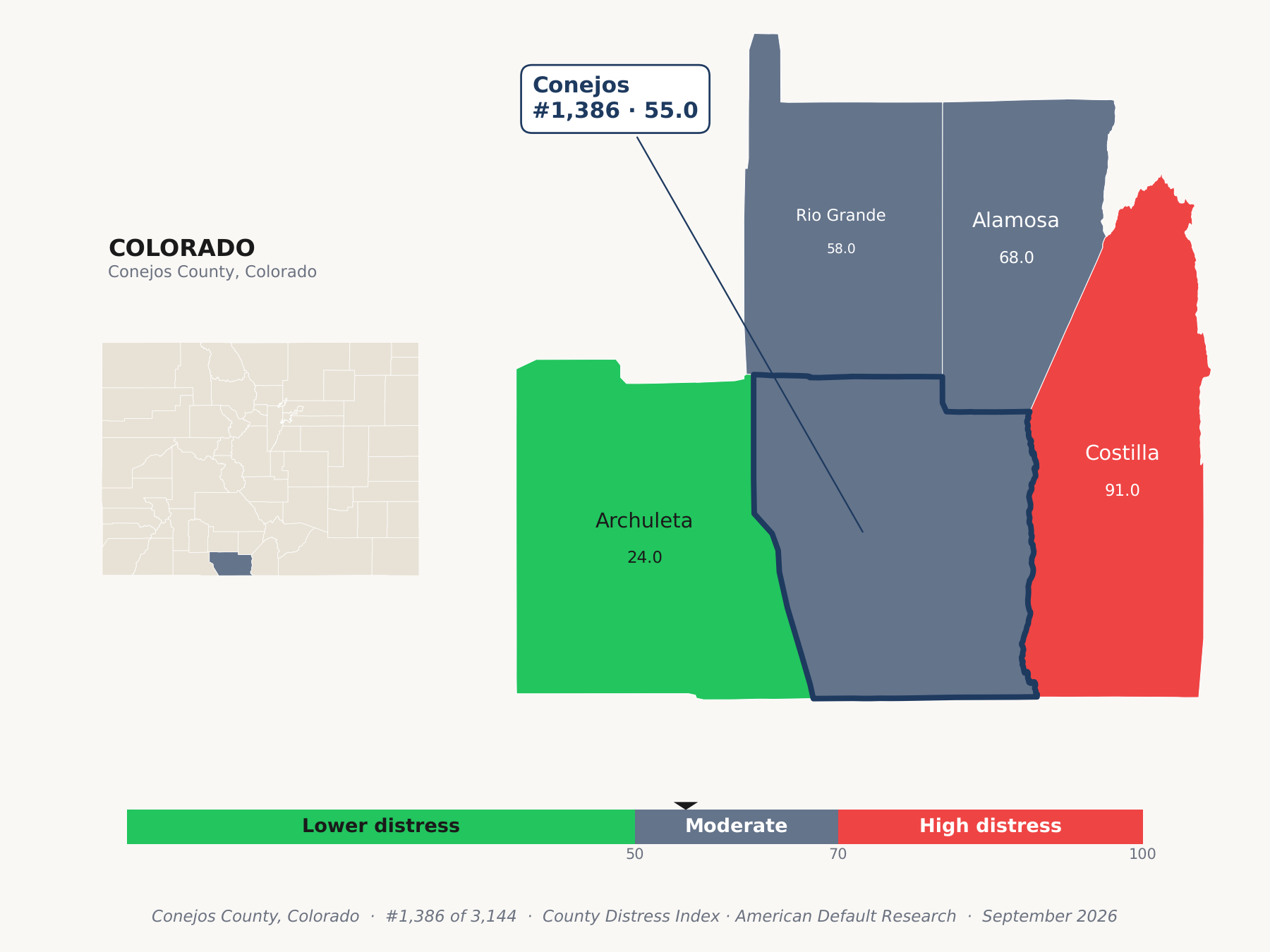 County Distress Index cluster map. Conejos County, Colorado and its neighbors colored by county distress score label.