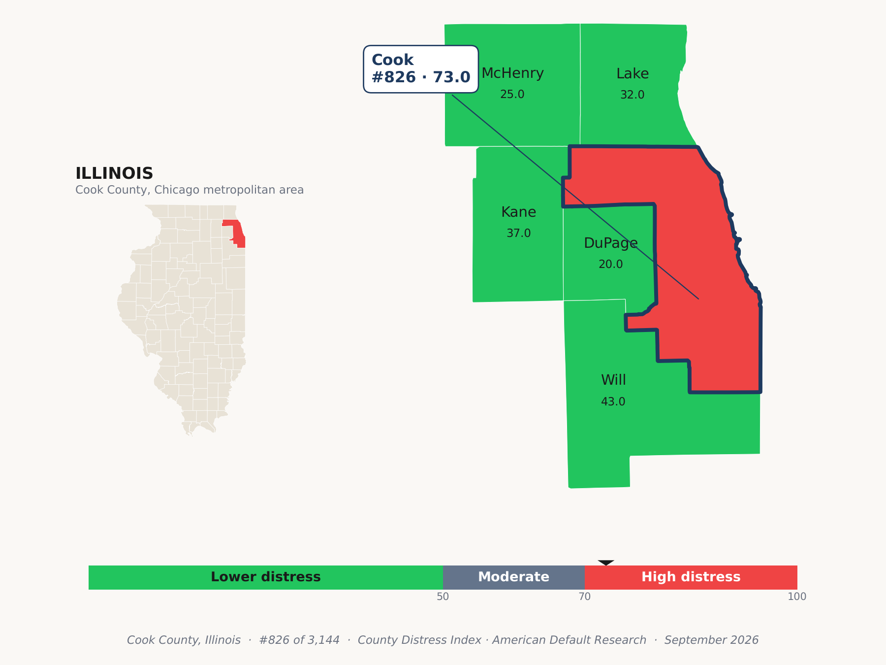 County Distress Index cluster map. Cook County, Illinois and its neighbors colored by county distress score label.